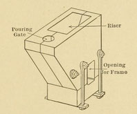 Assembled thermit mold: Pouring Gate, Riser and Opening for Frame