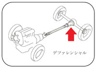 　　図は国土交通省のWEBサイトより