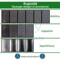 Tipologie disegni di lavorazione generanti rugosita - rettifica - lappatura - superfinitura