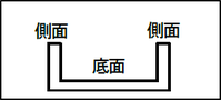 滑走路を正面から見た図