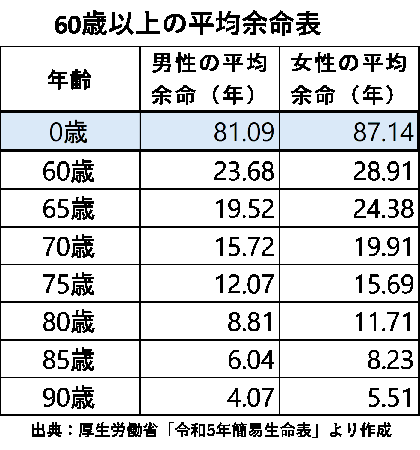 使わないなんてもったいない！