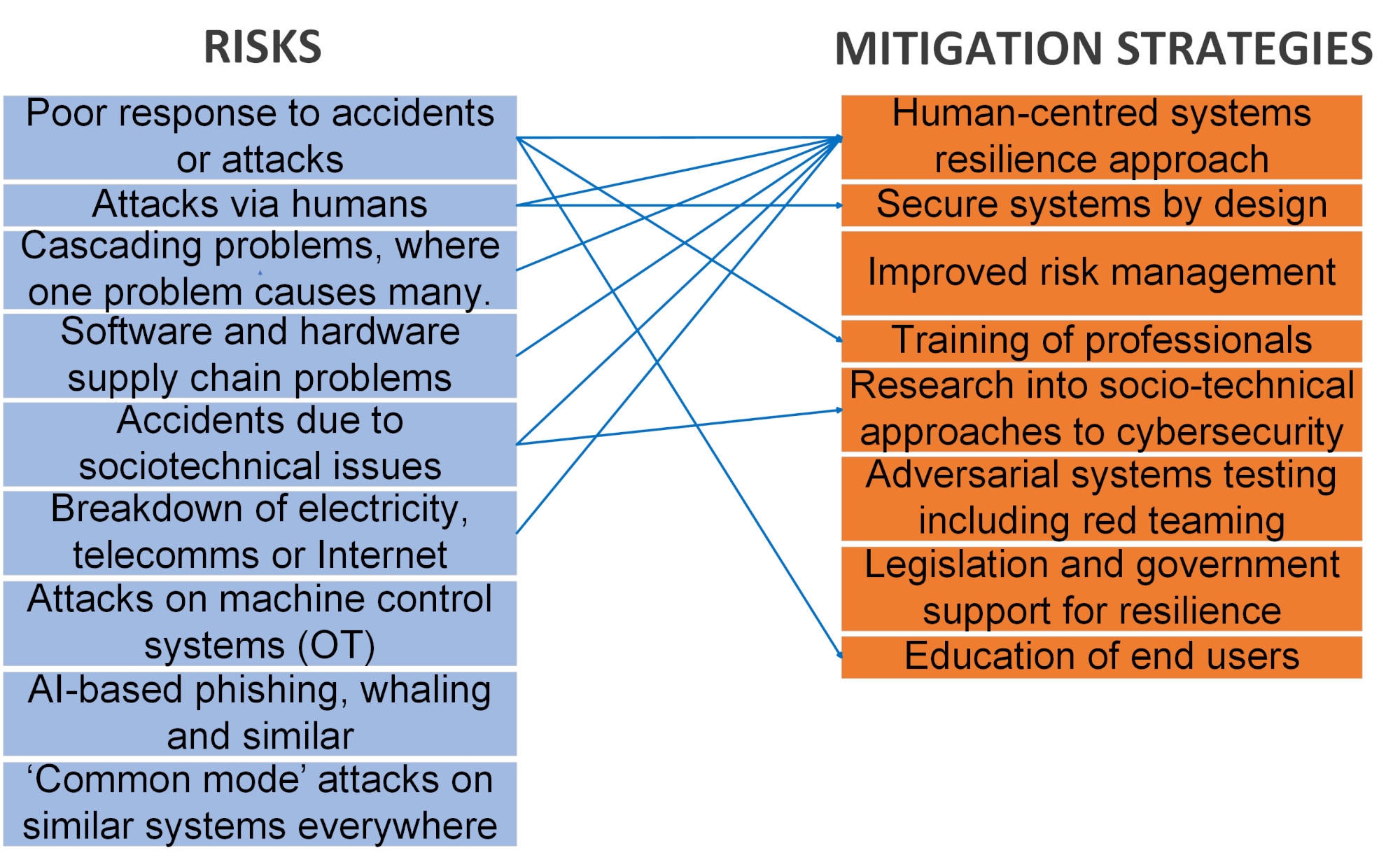Spreading the Message about Critical   National Infrastructure Cybersecurity