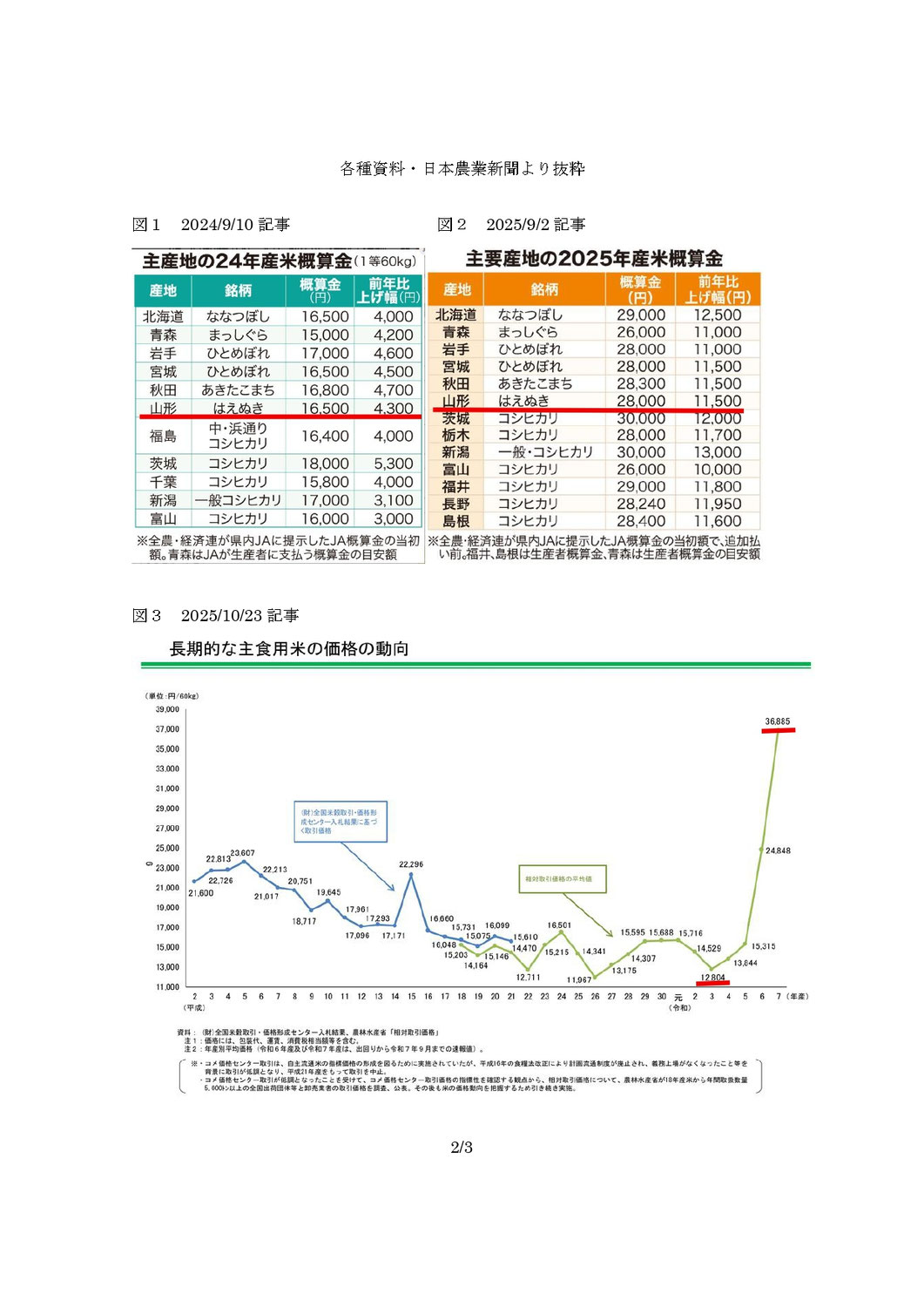価格改定のお知らせ②
