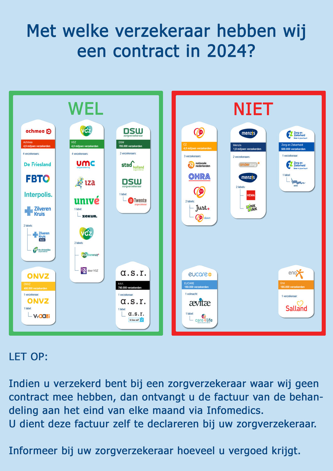 Met welke zorgverzekeraars hebben wij in 2024 een contract?