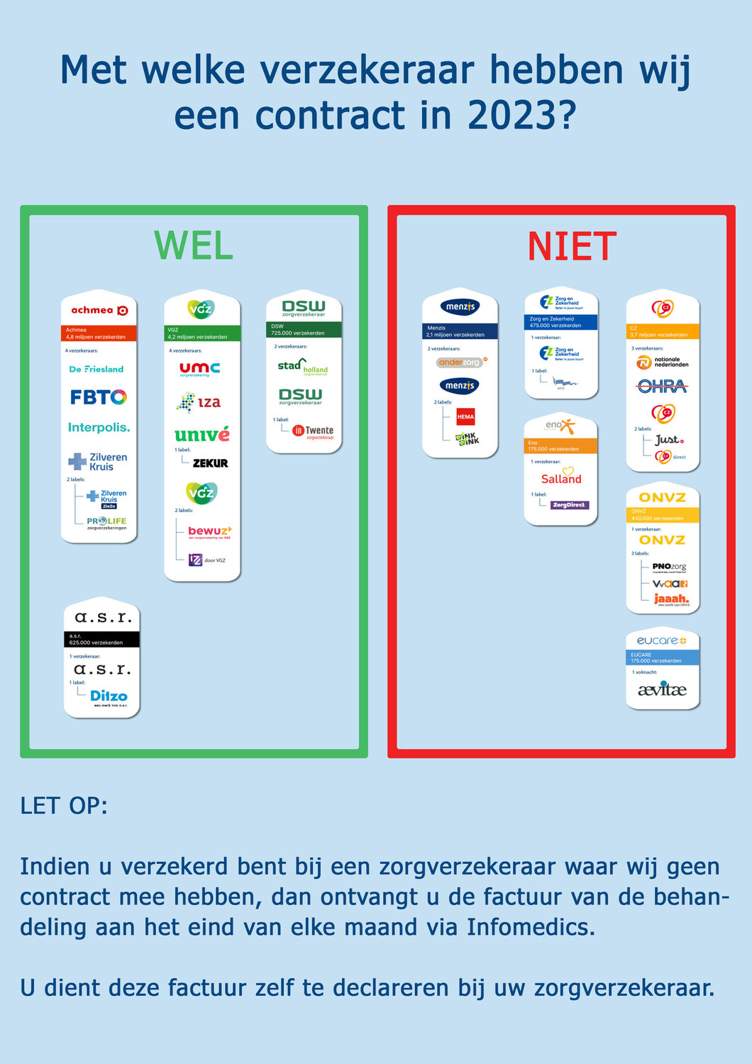 Met welke zorgverzekeraar hebben wij een contract in 2023