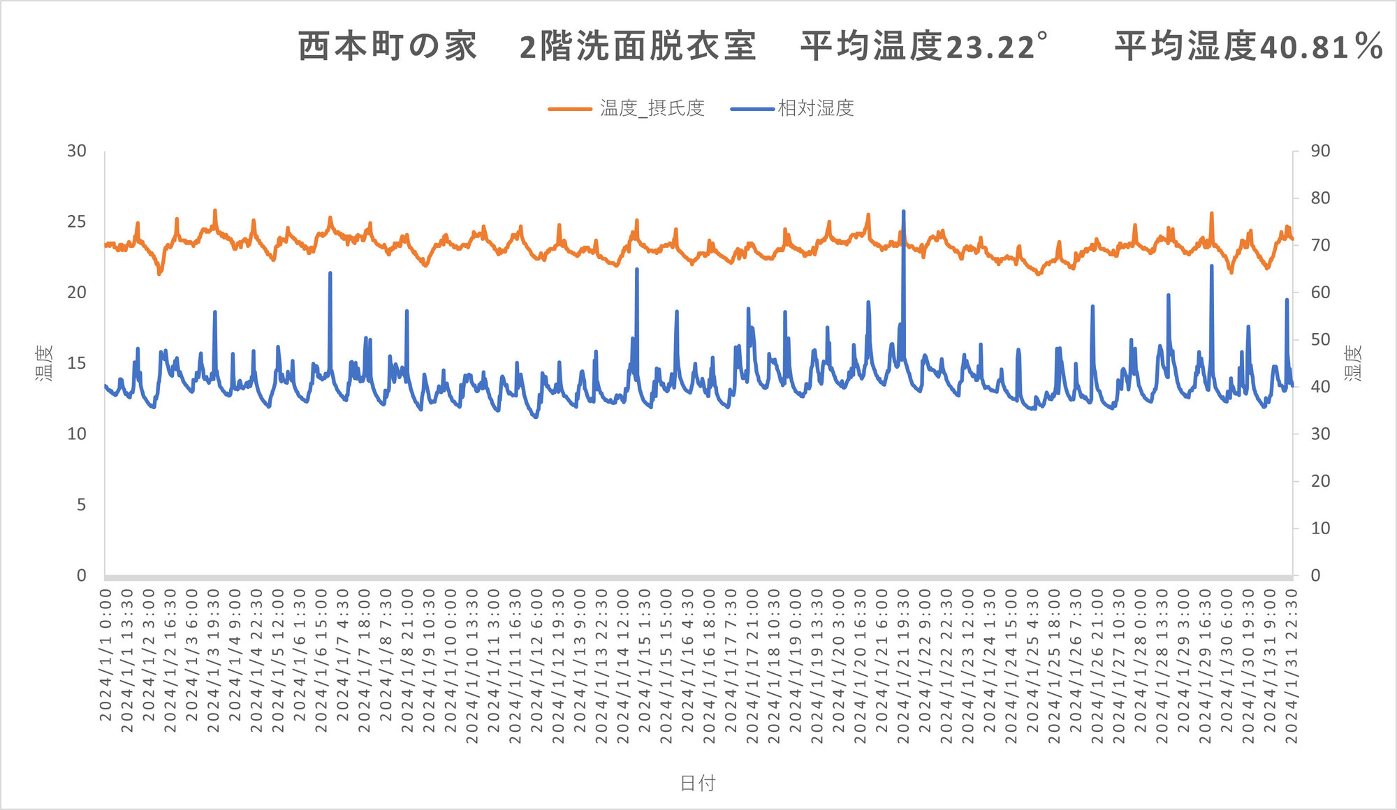 あたたかい基準