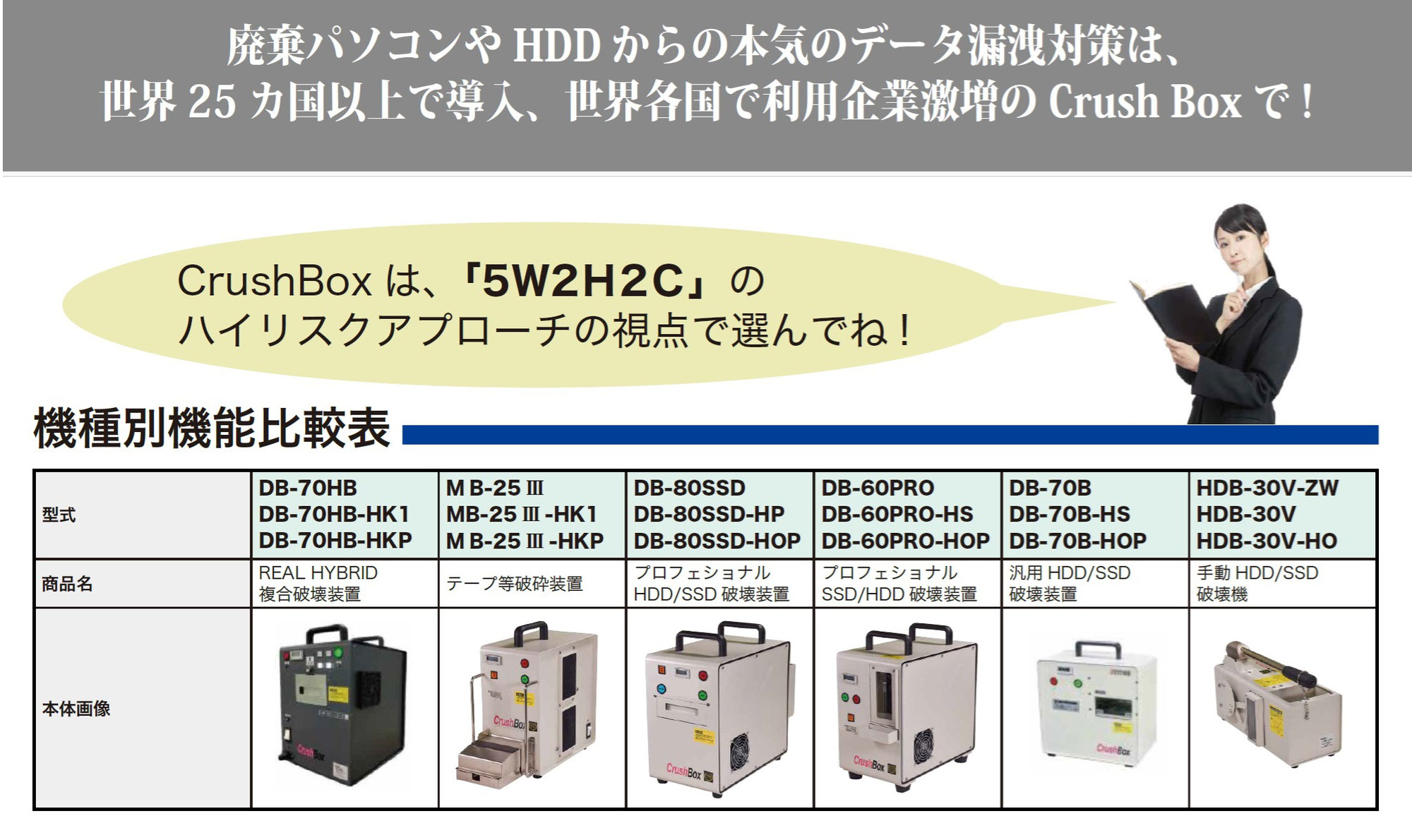 A社製品と日東造機及び日東ホルカム製品の比較