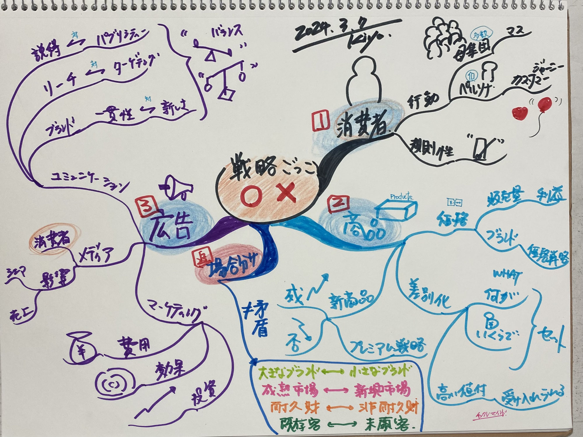 読書　戦略ごっこ