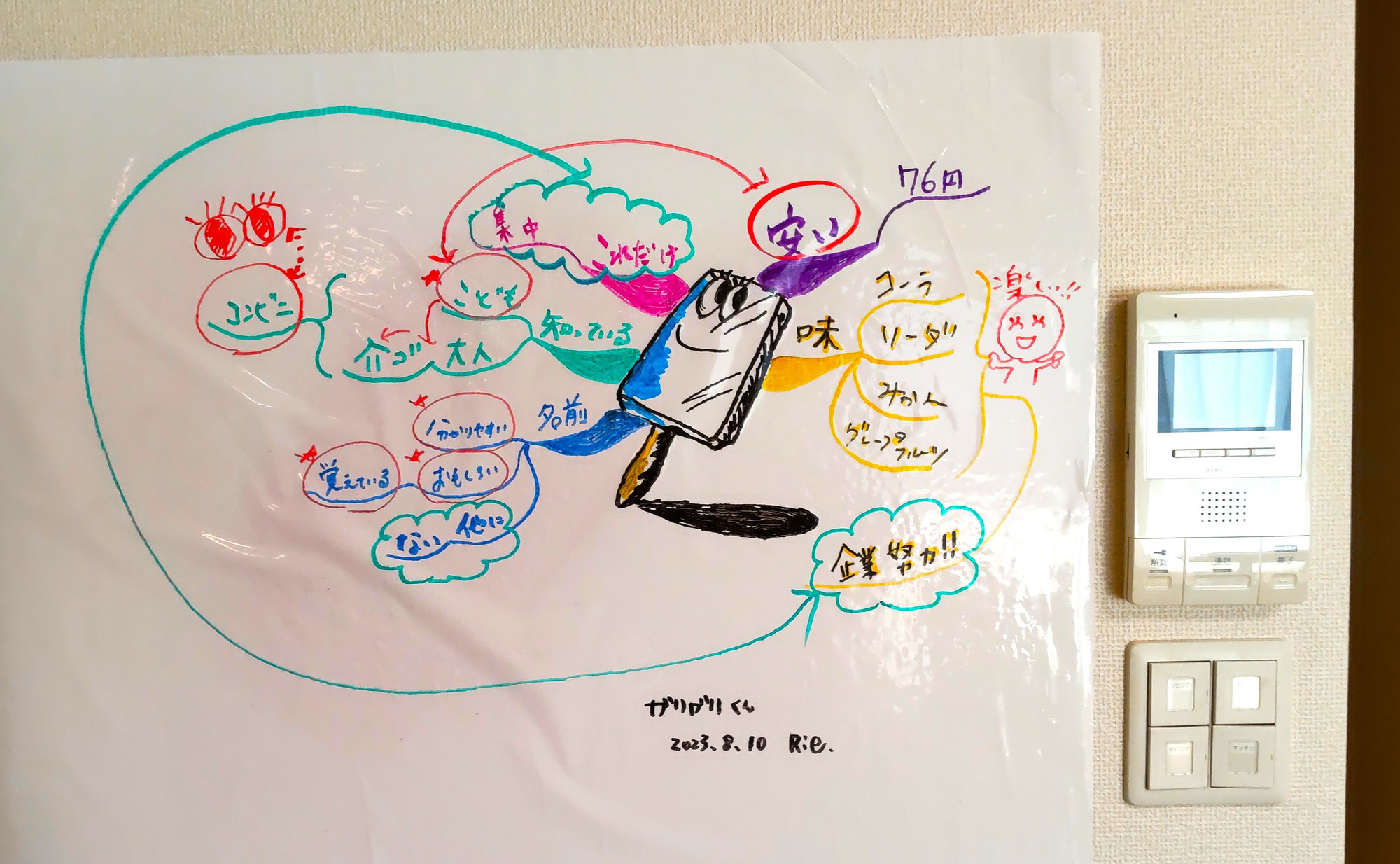 落書き感覚でマインドマップ