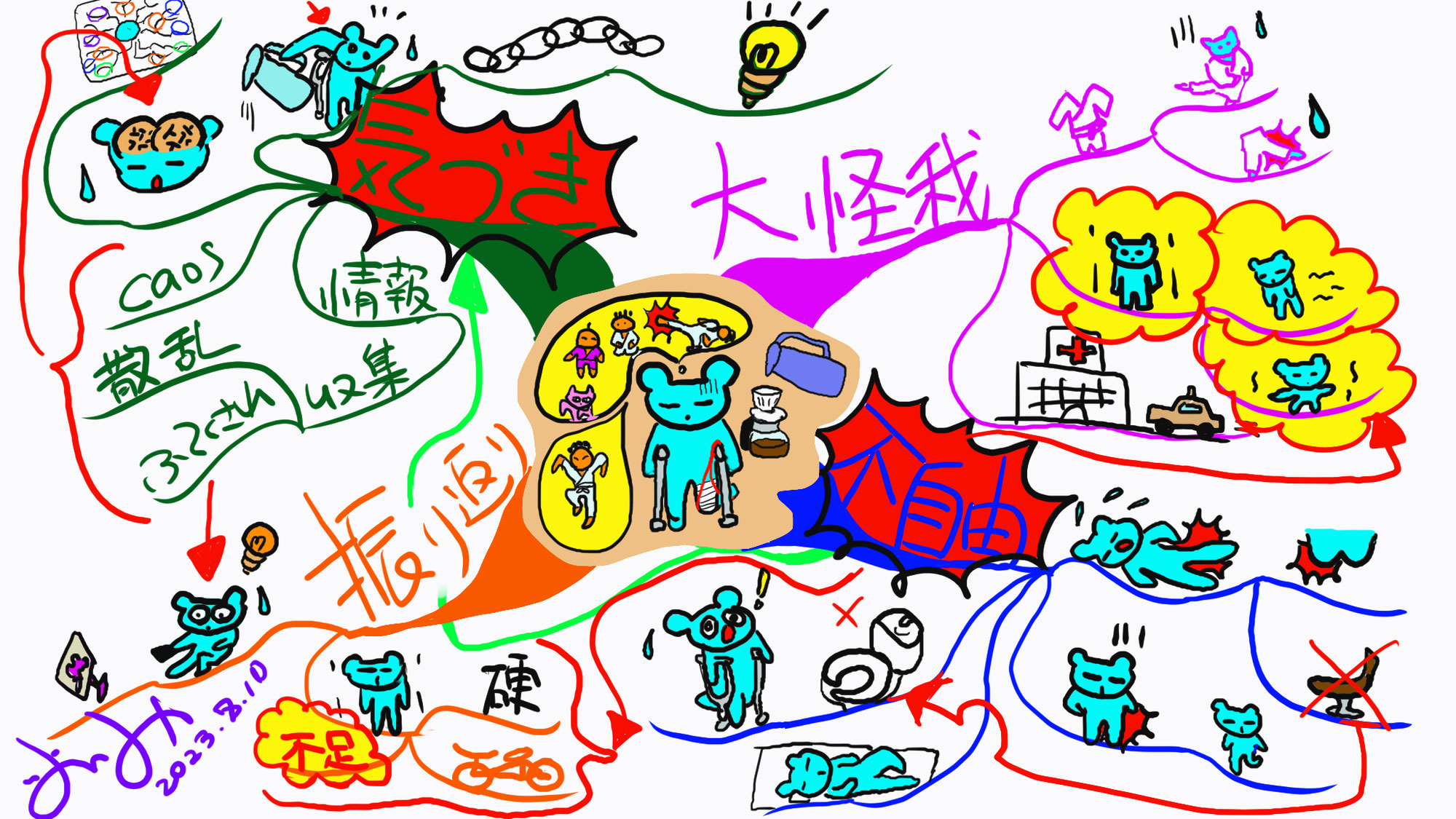 気づきは思わぬところから降ってくる( ” o “ )