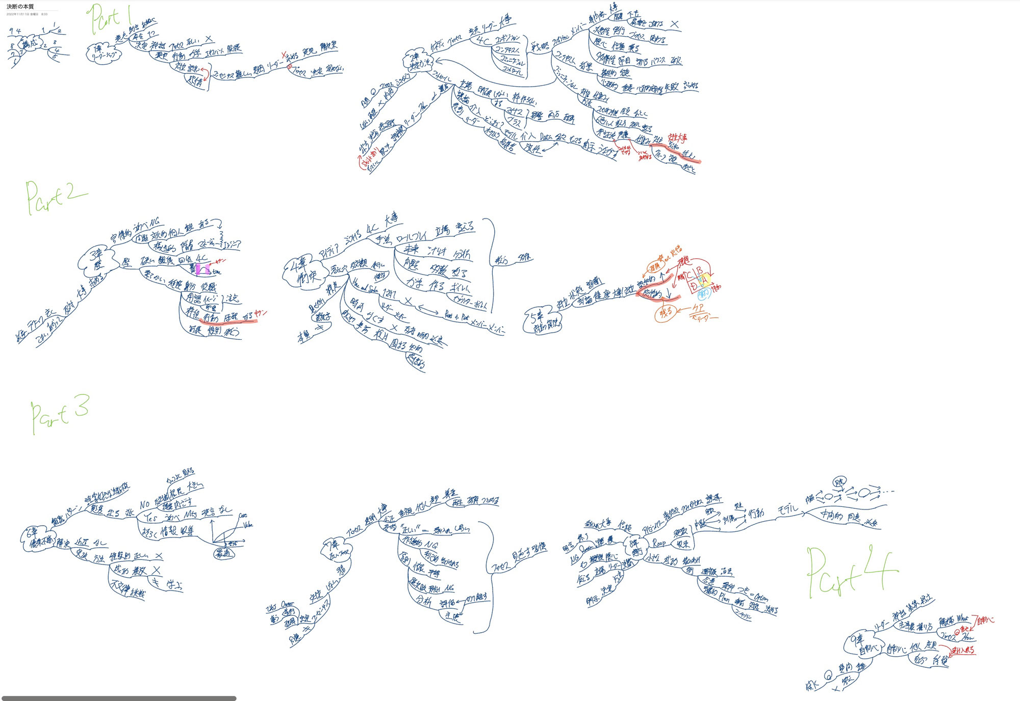 読書とマインドマップ
