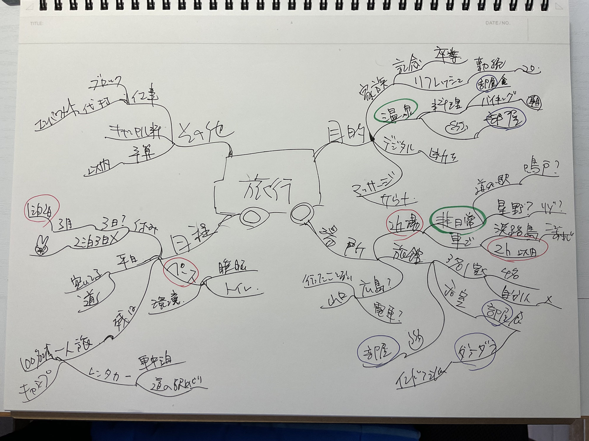 マインドマップで後悔しない旅行計画