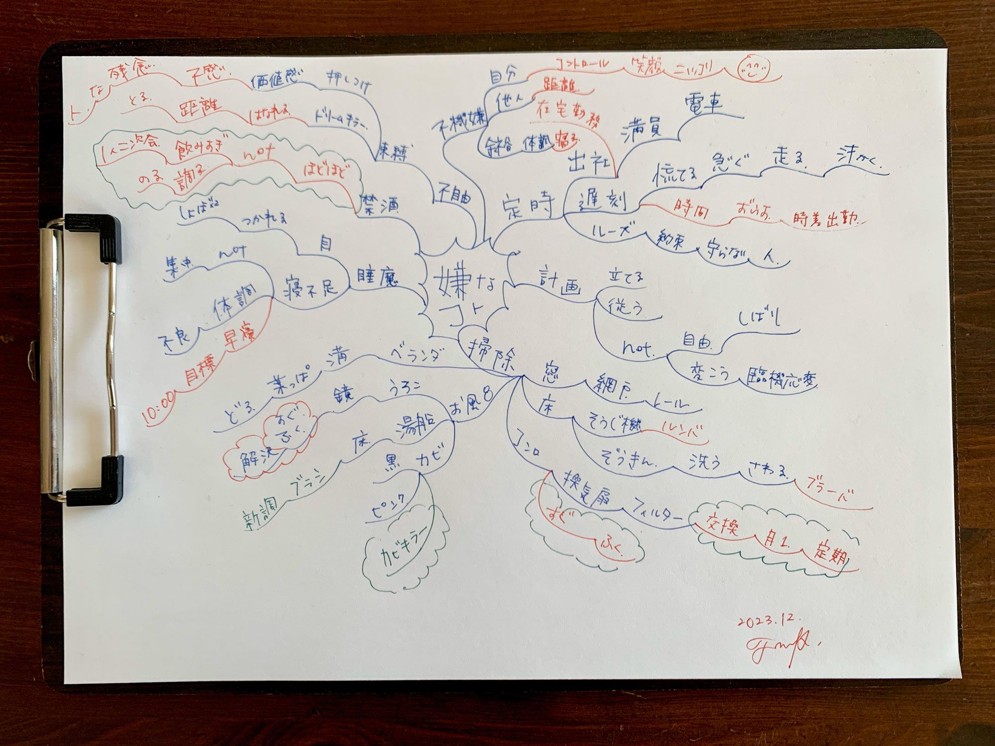 嫌なことを即刻やめる★マインドマップ