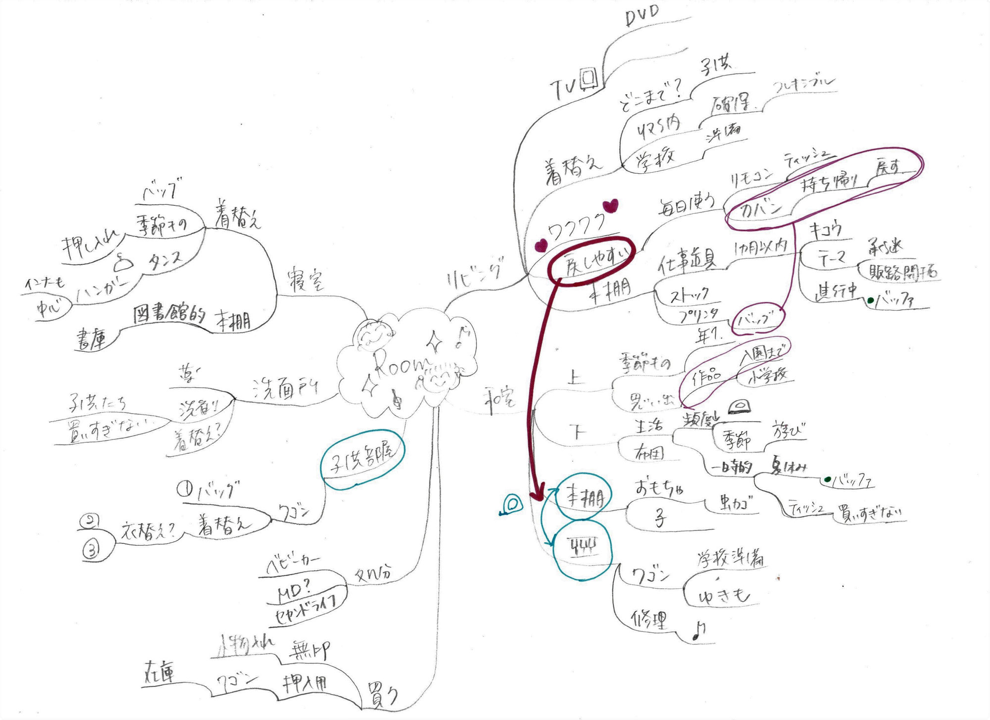 年末のTo-Do-Listもマインドマップで!