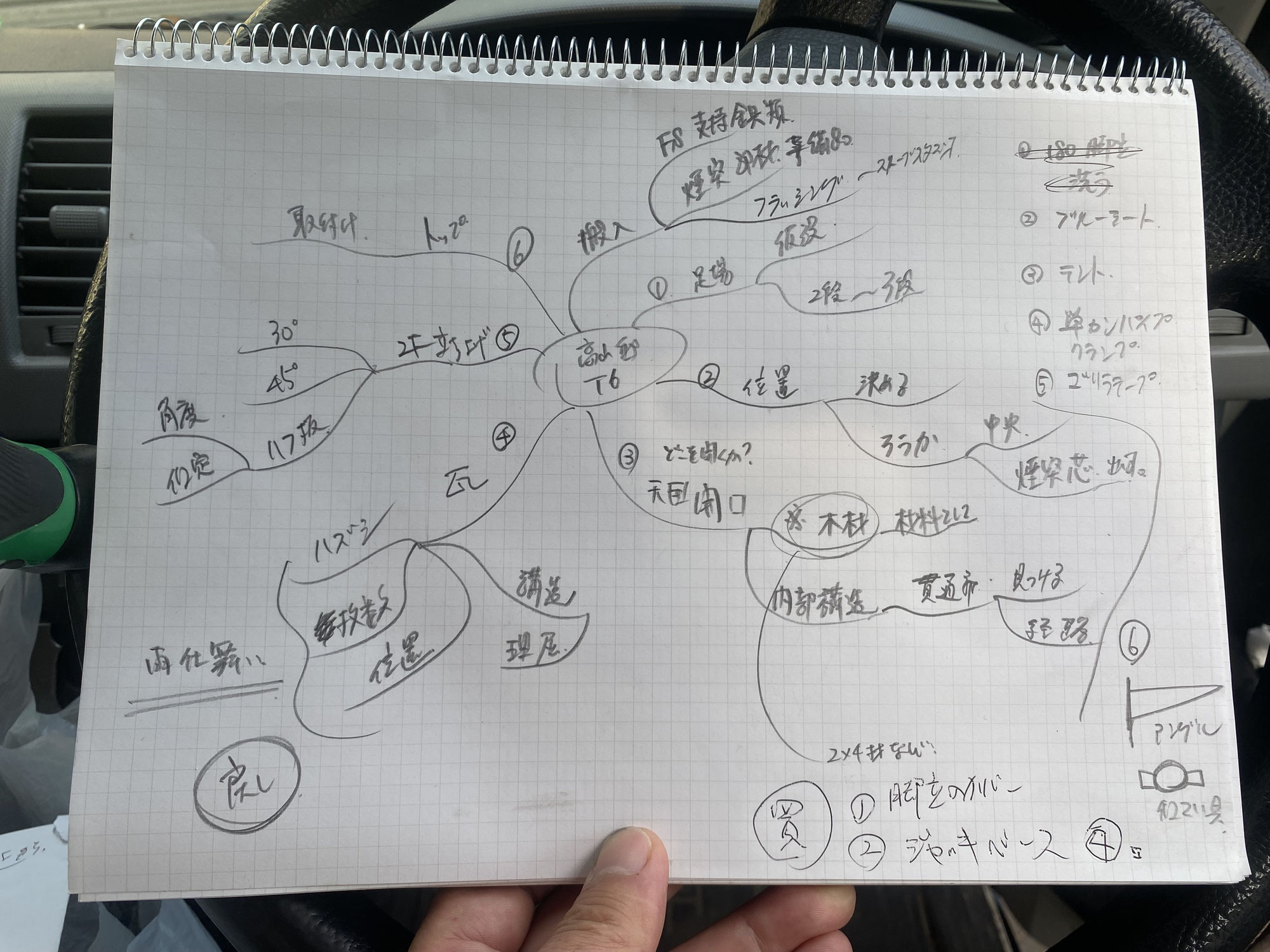 マインドマップはどのように役立つ