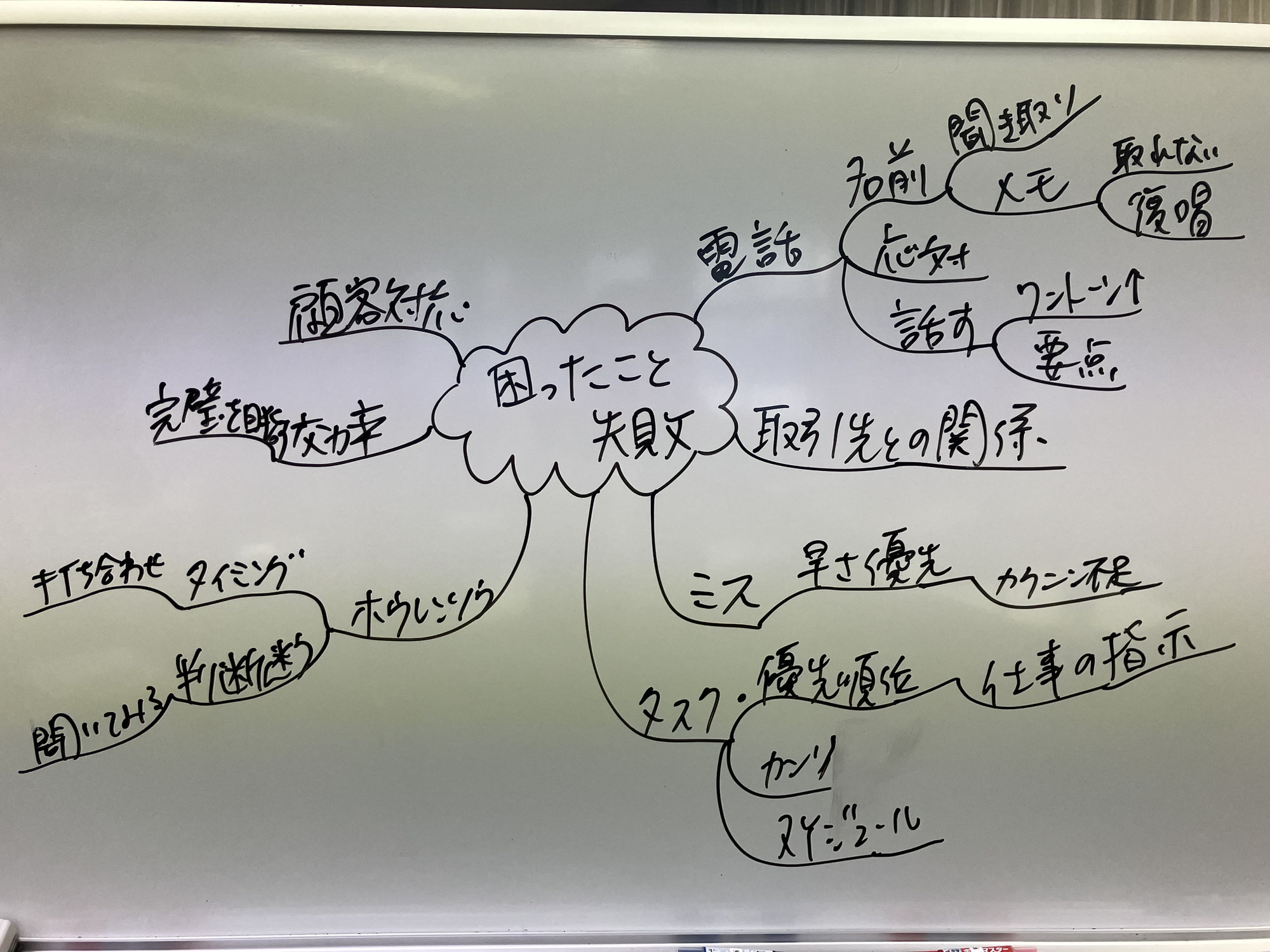 マインドマップで課題を共有!