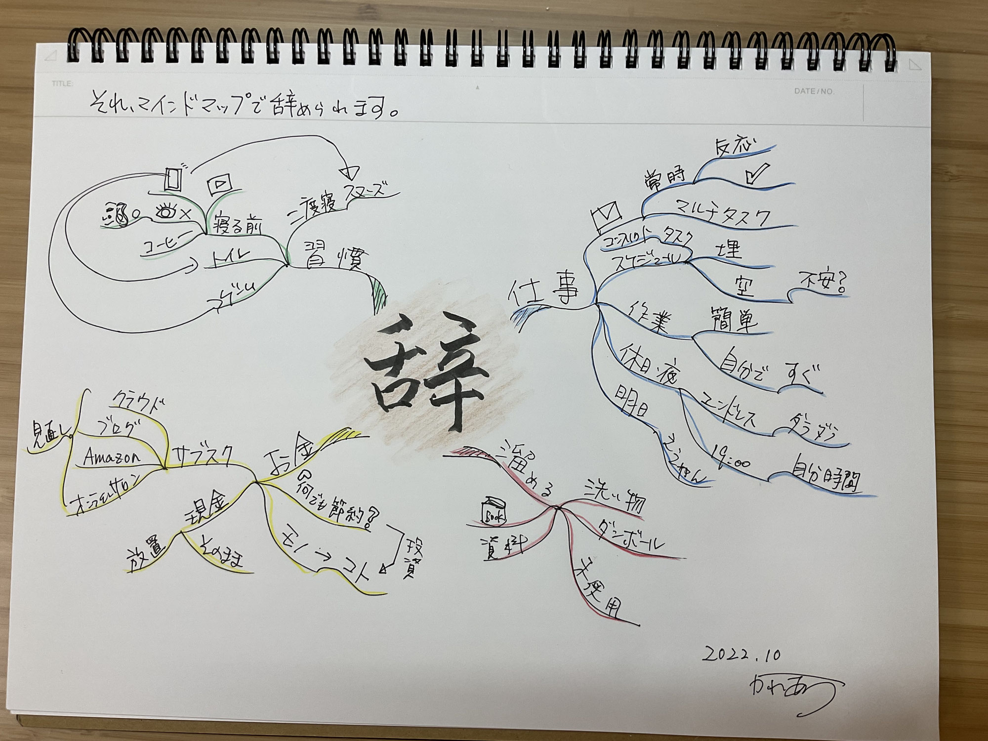 それ、マインドマップで辞められます