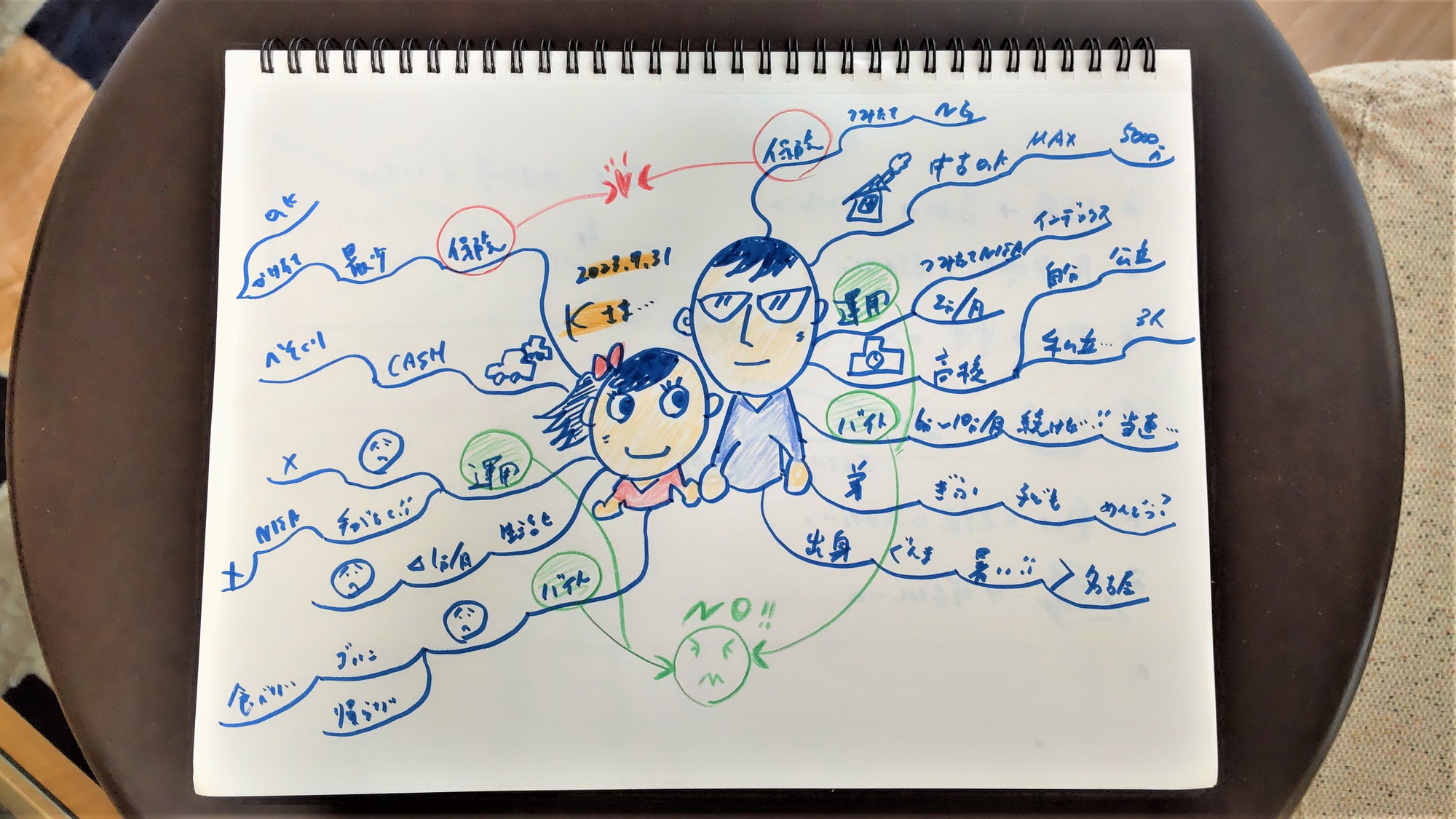 営業日誌はマインドマップで楽しく!