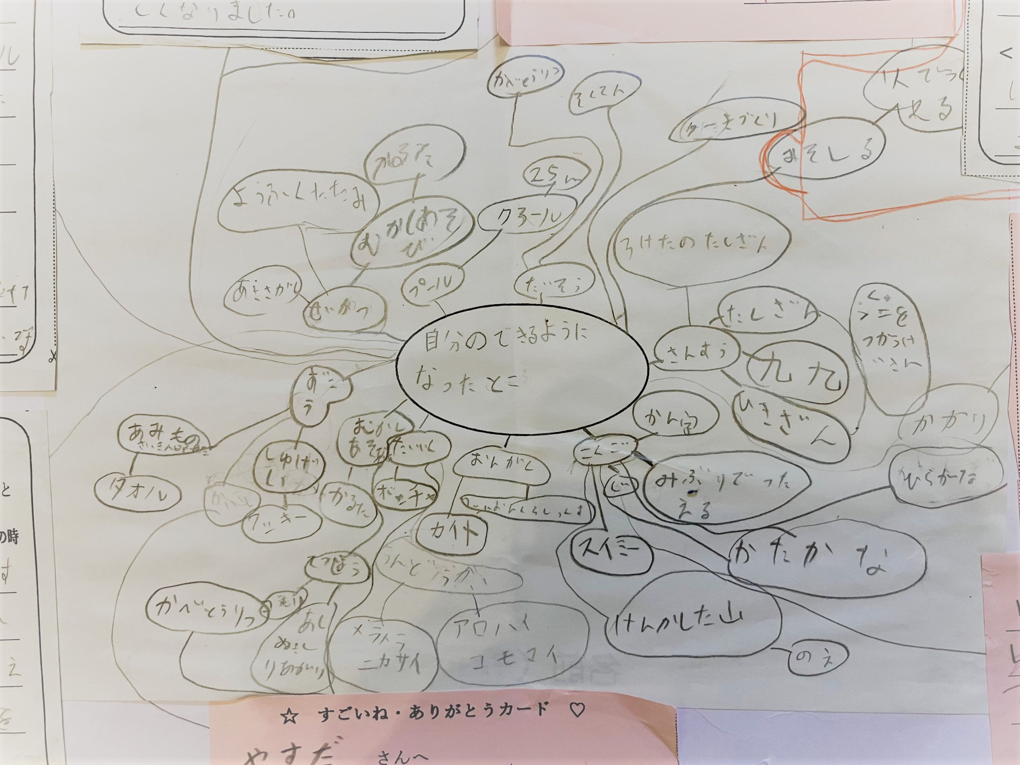 子どもの思い出をマインドマップで!
