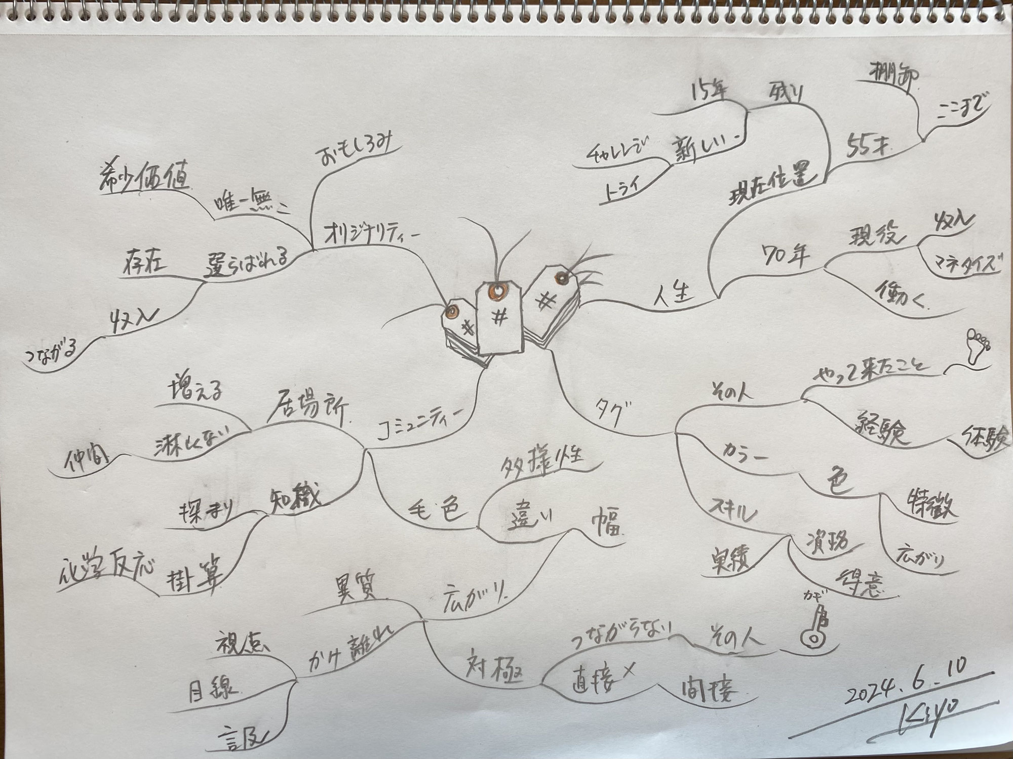自分についている「タグ」を増やしたい