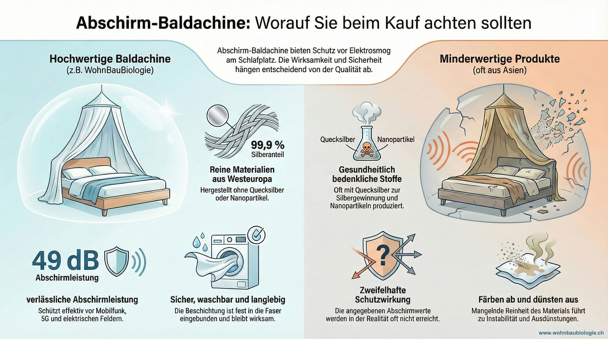 Qualität von Abschirm-Baldachinen: Warum die Materialwahl entscheidend ist