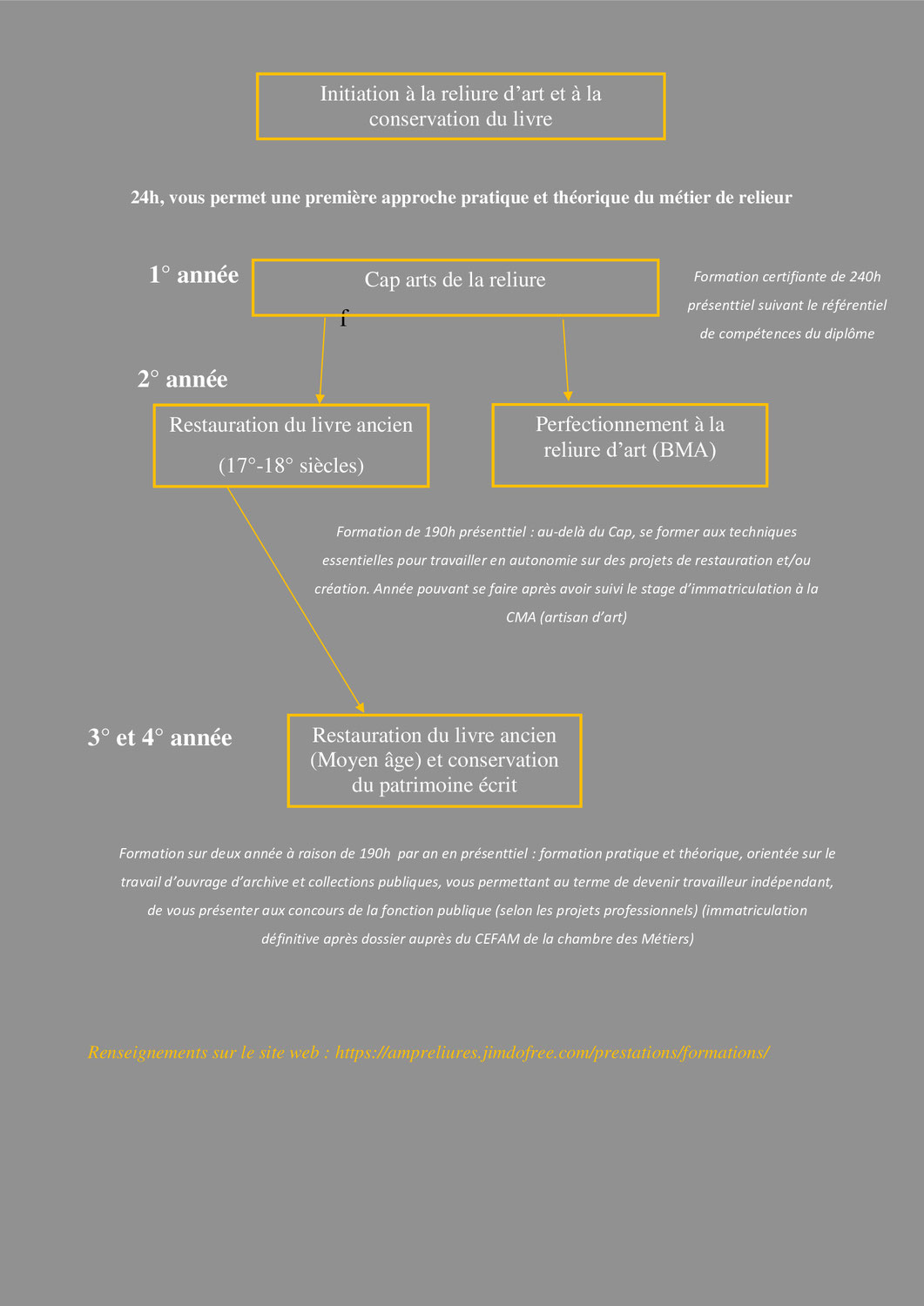 Cursus de formation