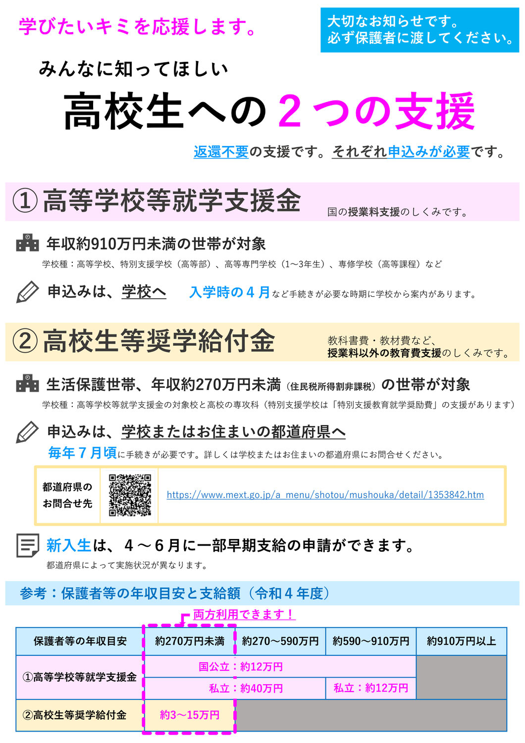 【磐城緑蔭】高等学校修学支援金に関する資料