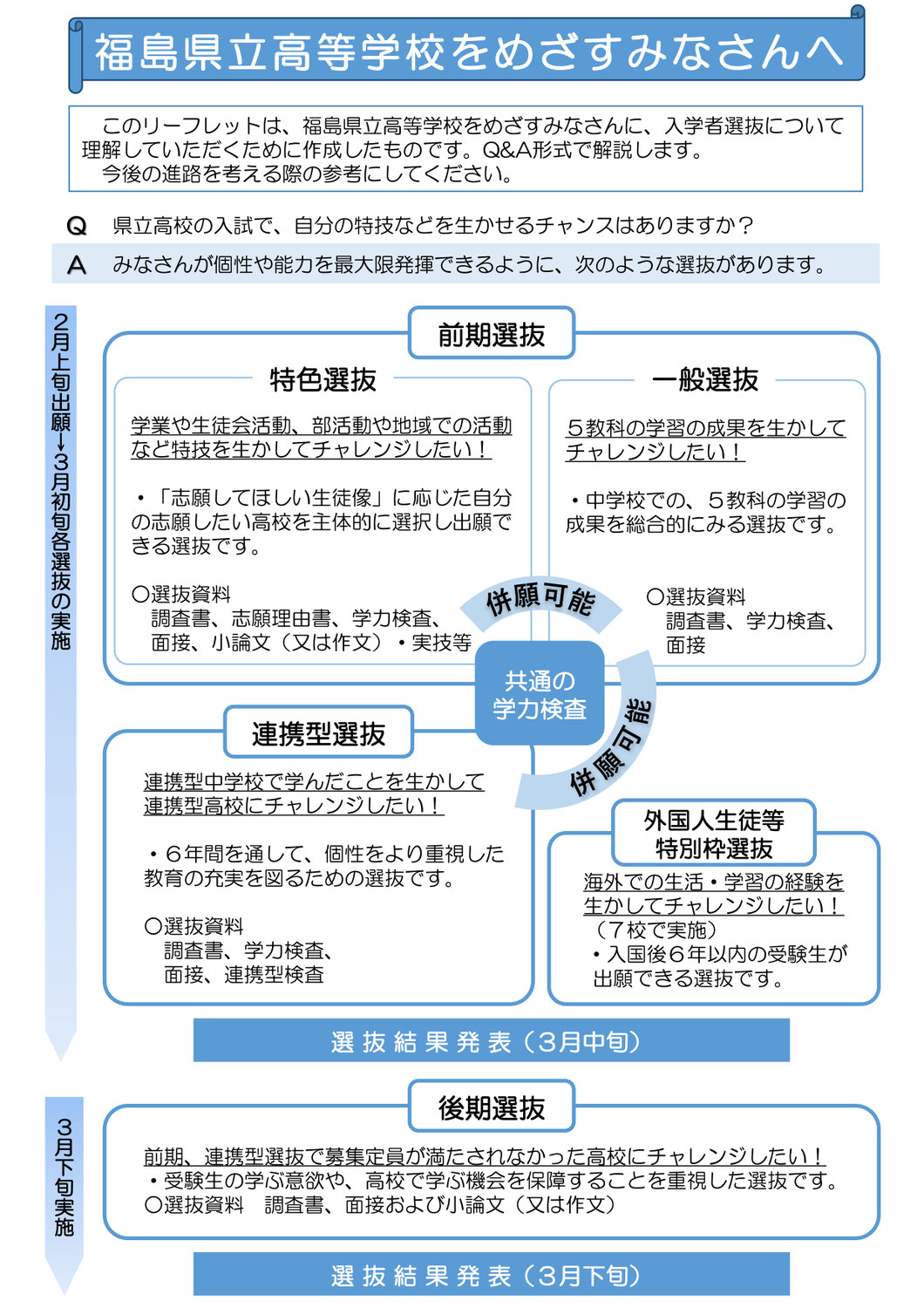 2027 福島県立高校をめざすみなさんへ