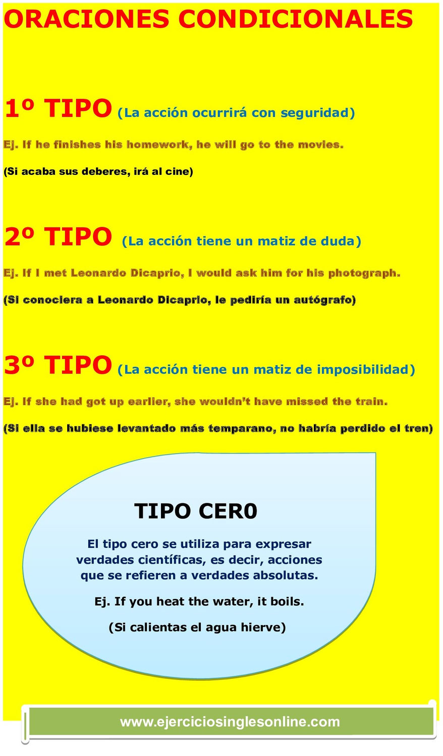 Ejercicio 9 - Oraciones condicionales en inglés