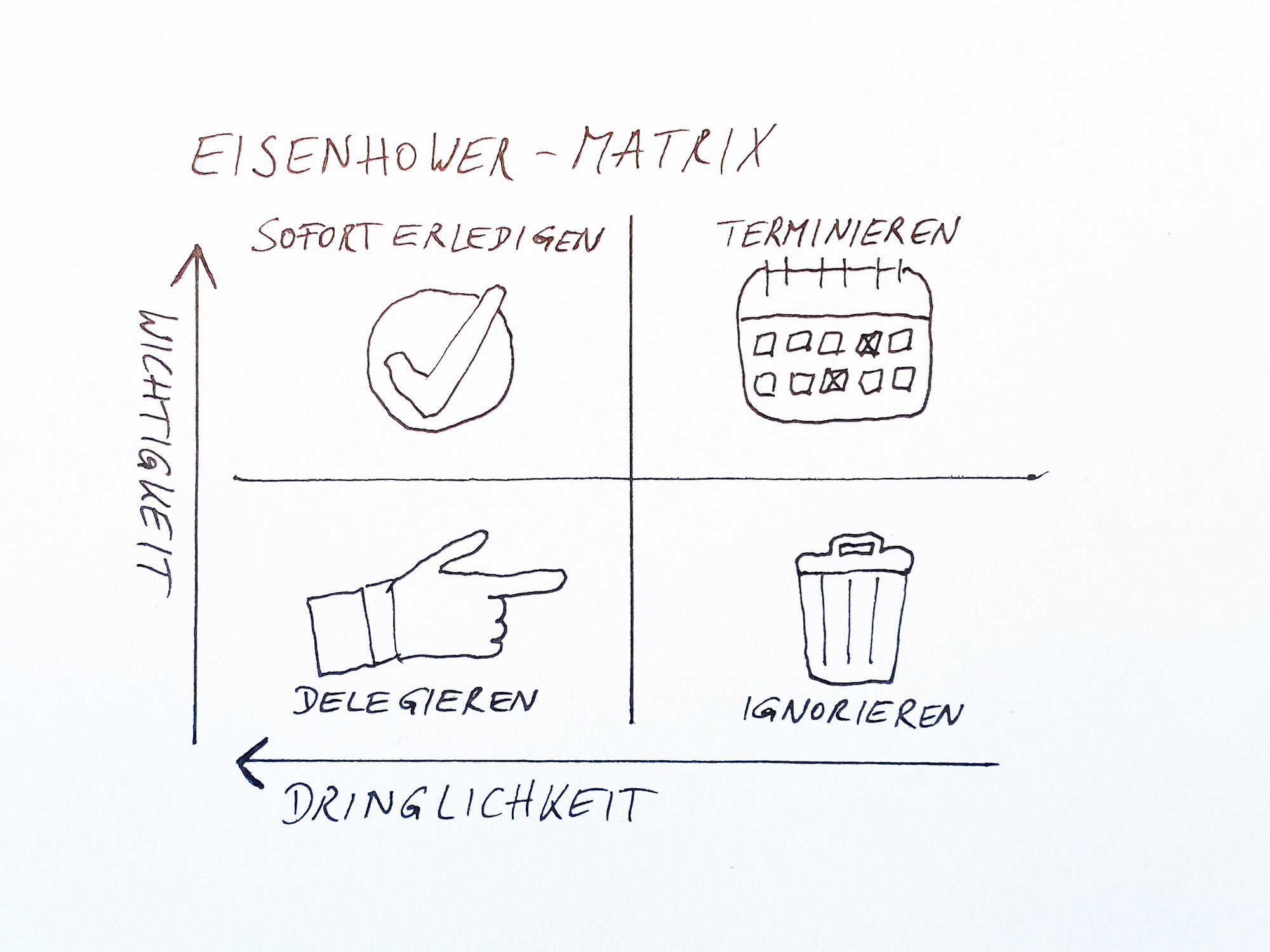 Wie dir die Eisenhower-Matrix hilft die richtigen Prioritäten zu setzen