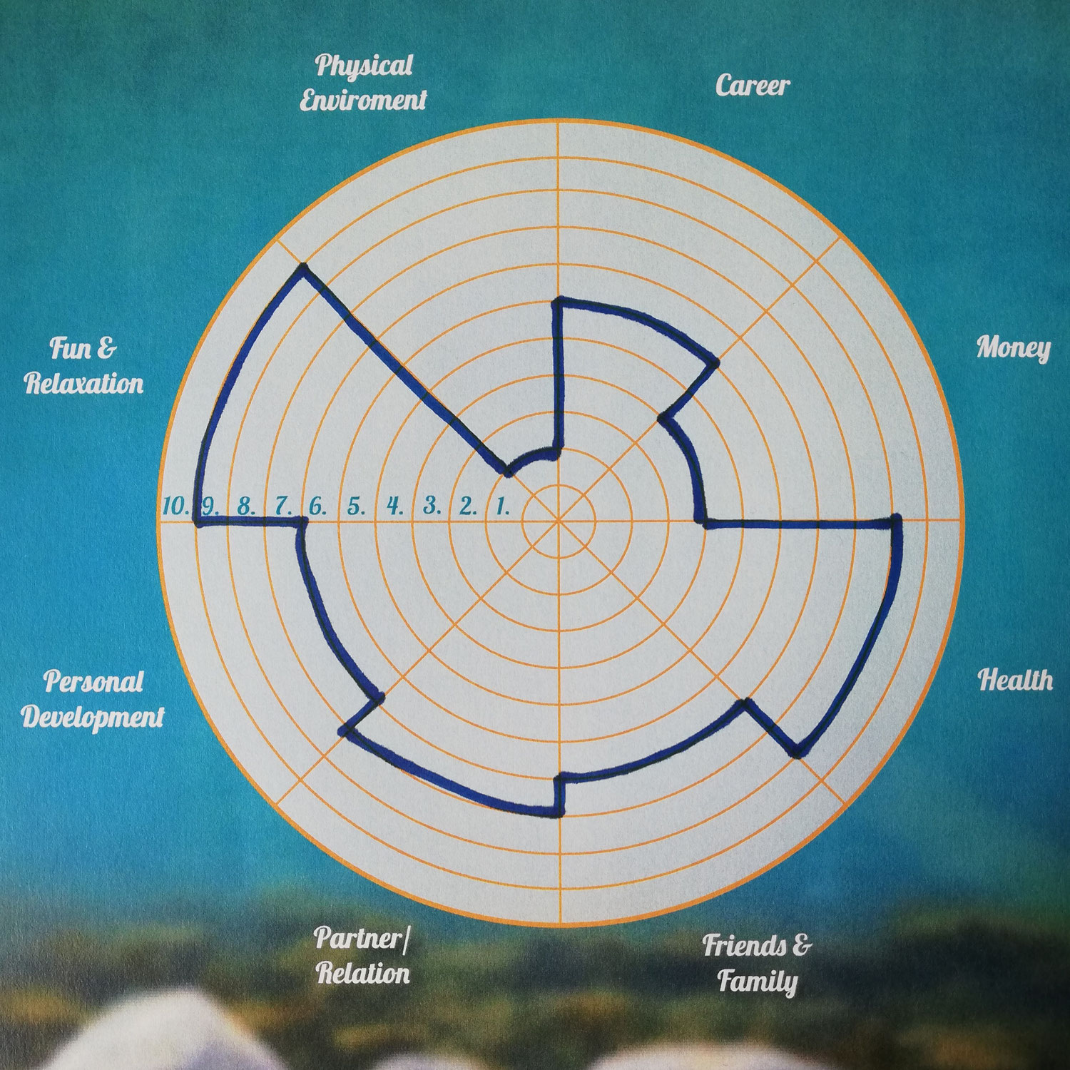 The Wheel of Your Life: design balance, create change
