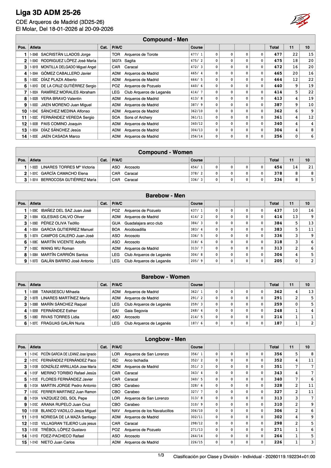 Clasificación 1ª Tirada 3D 25-26
