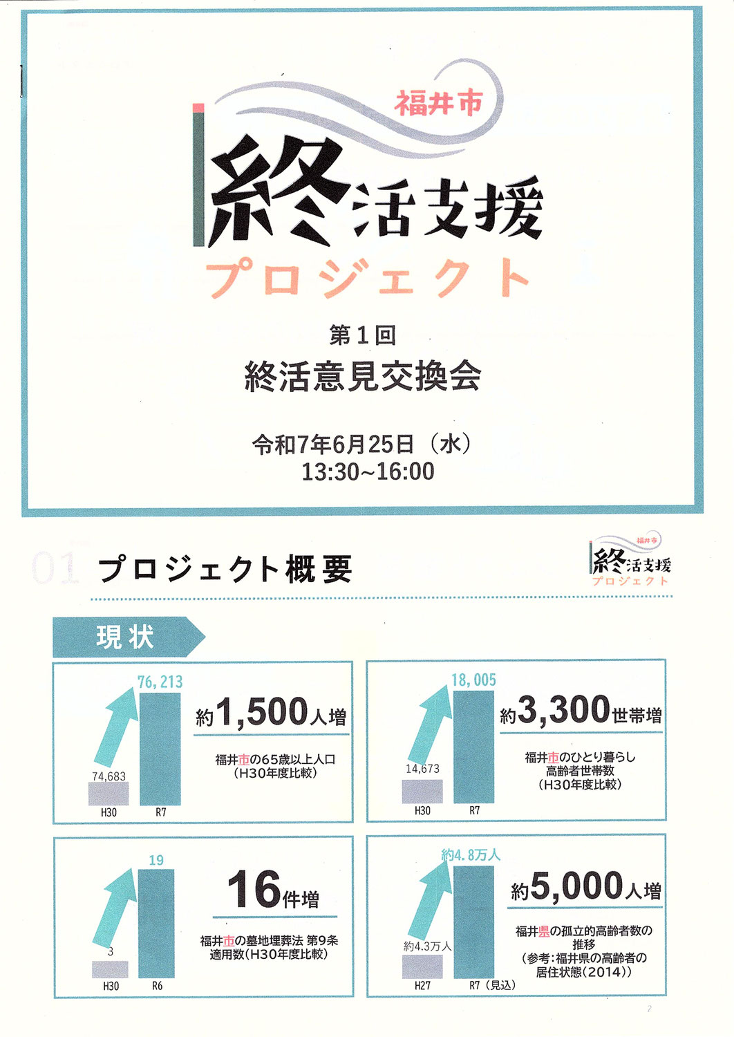 第１回終活意見交換会