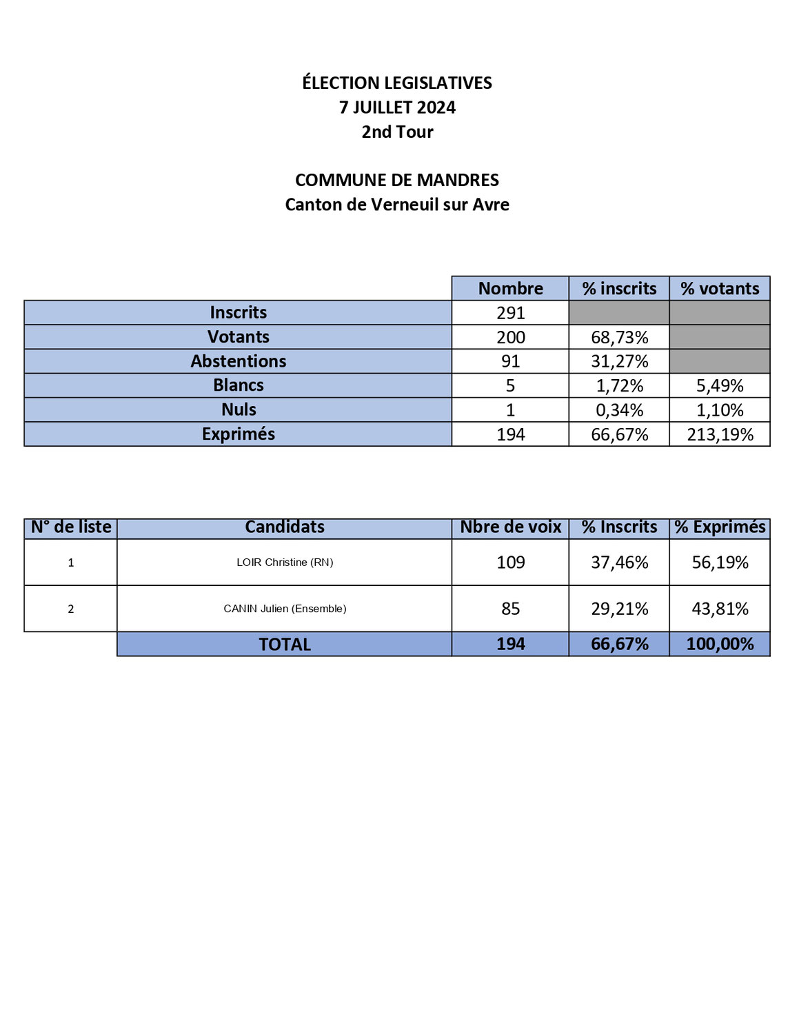 Elections Législatives 2024