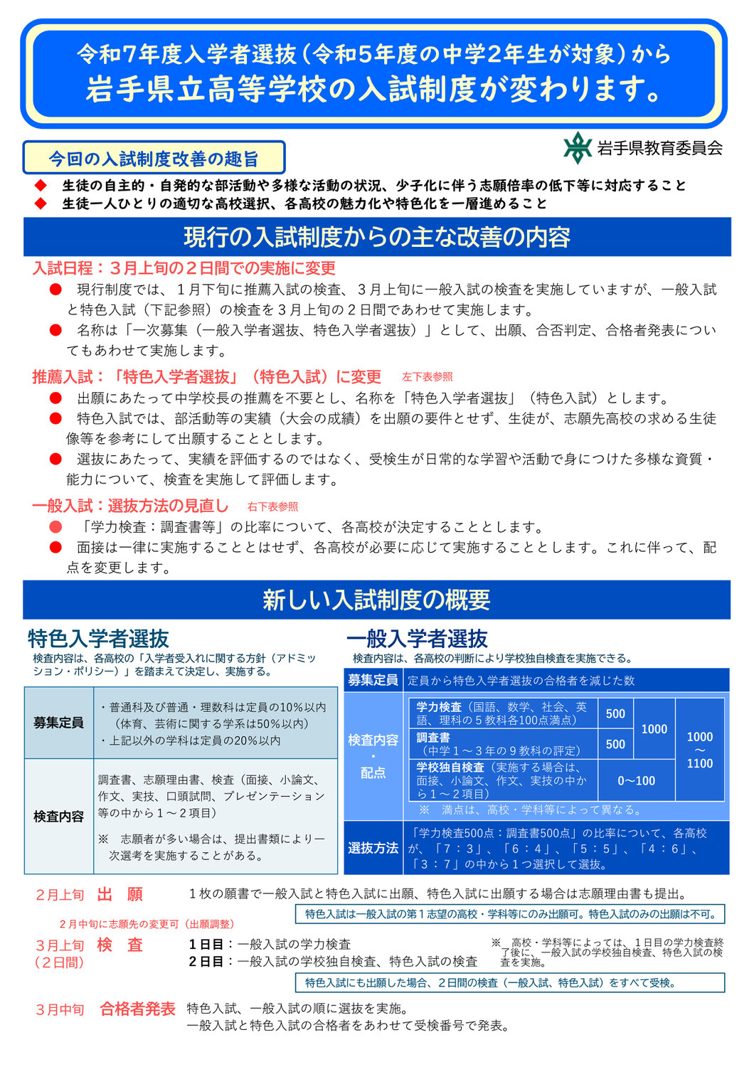 県立高校 入試制度変更（令和7年度～・現中2生）