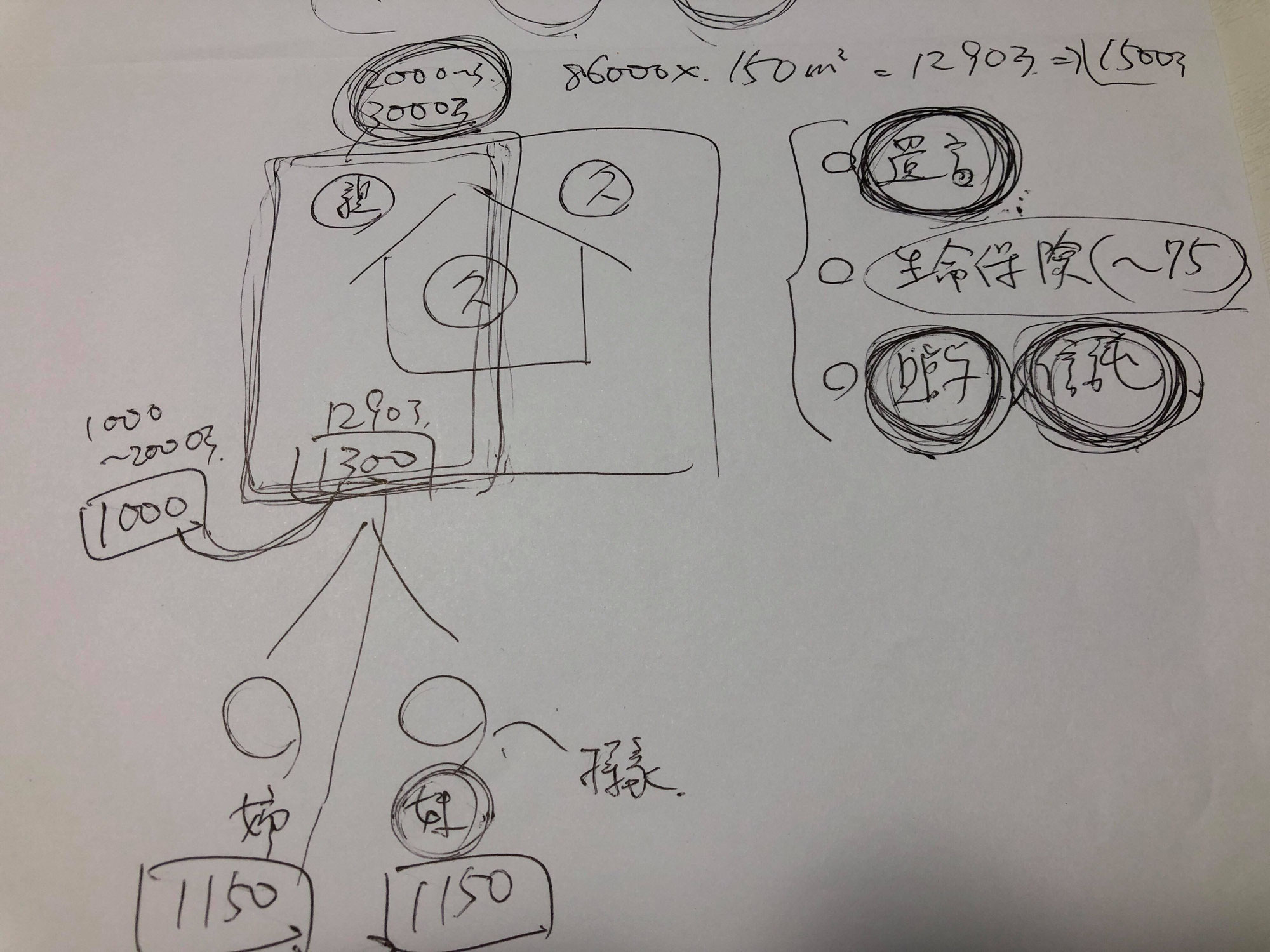 相続対策　遺言があれば、それが最優先です