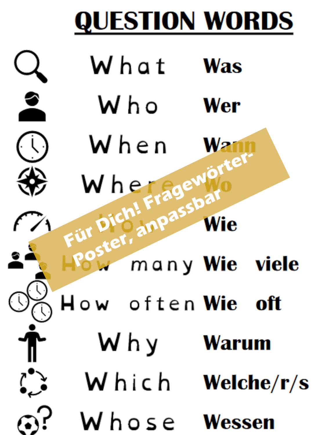 Poster Fragewörter für den Englischunterricht (und andere Sprachen)