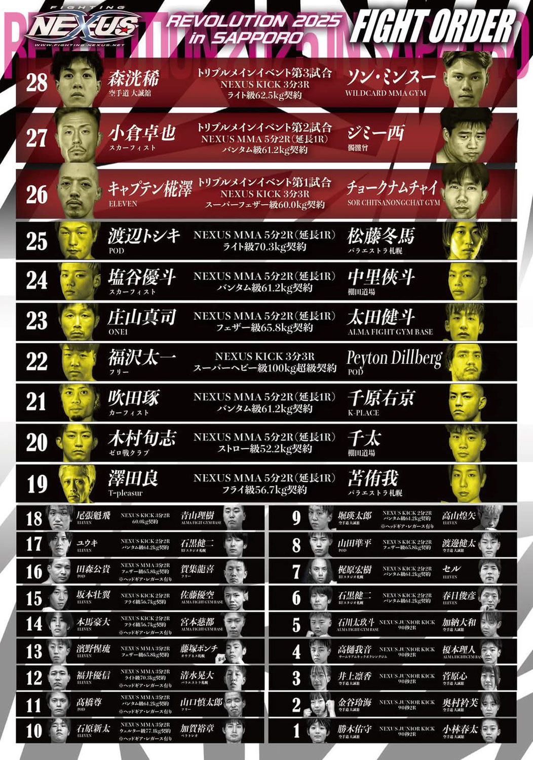 試合順決定！