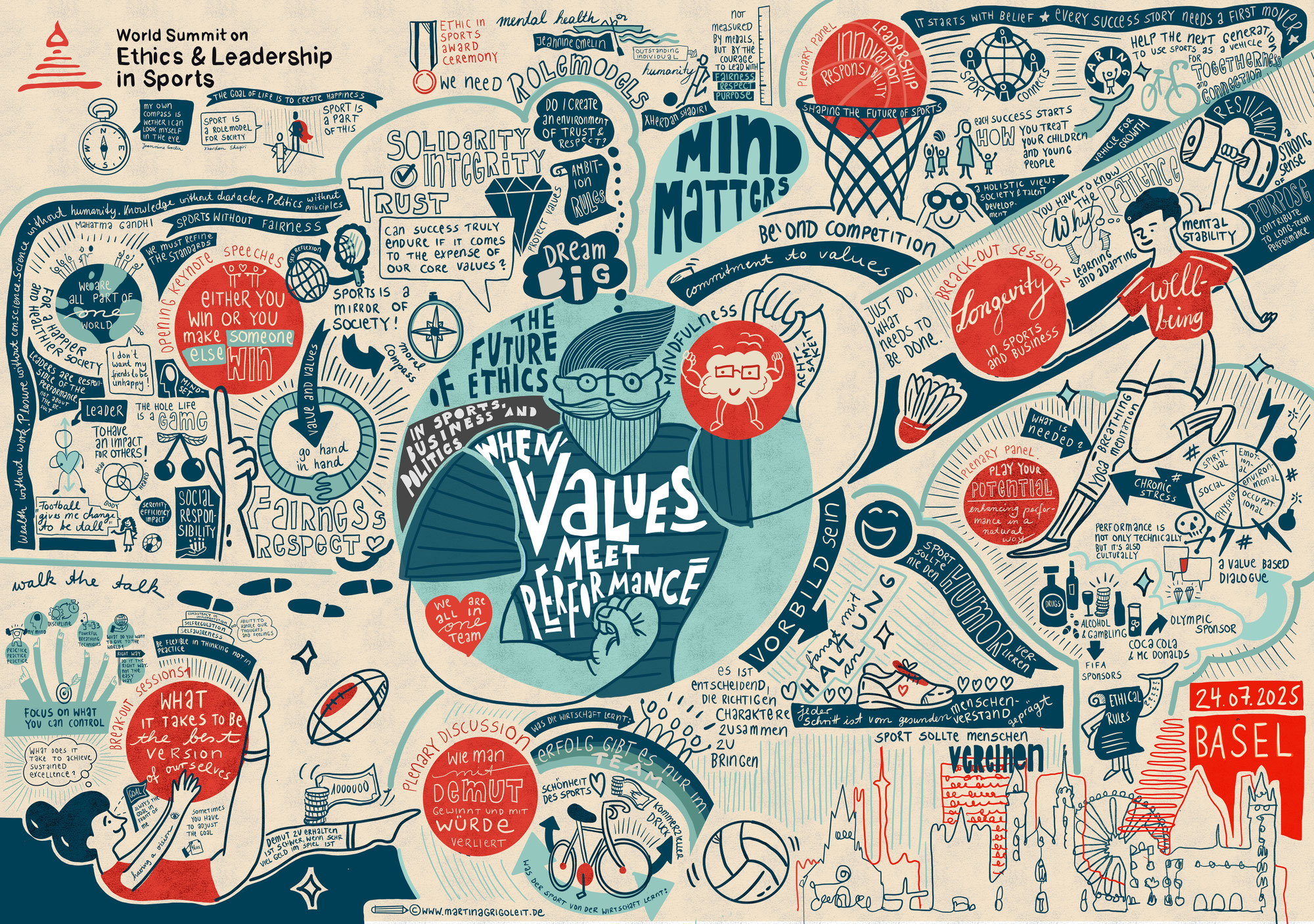 Graphic Recording beim World Forum for Ethic in Business and Sports