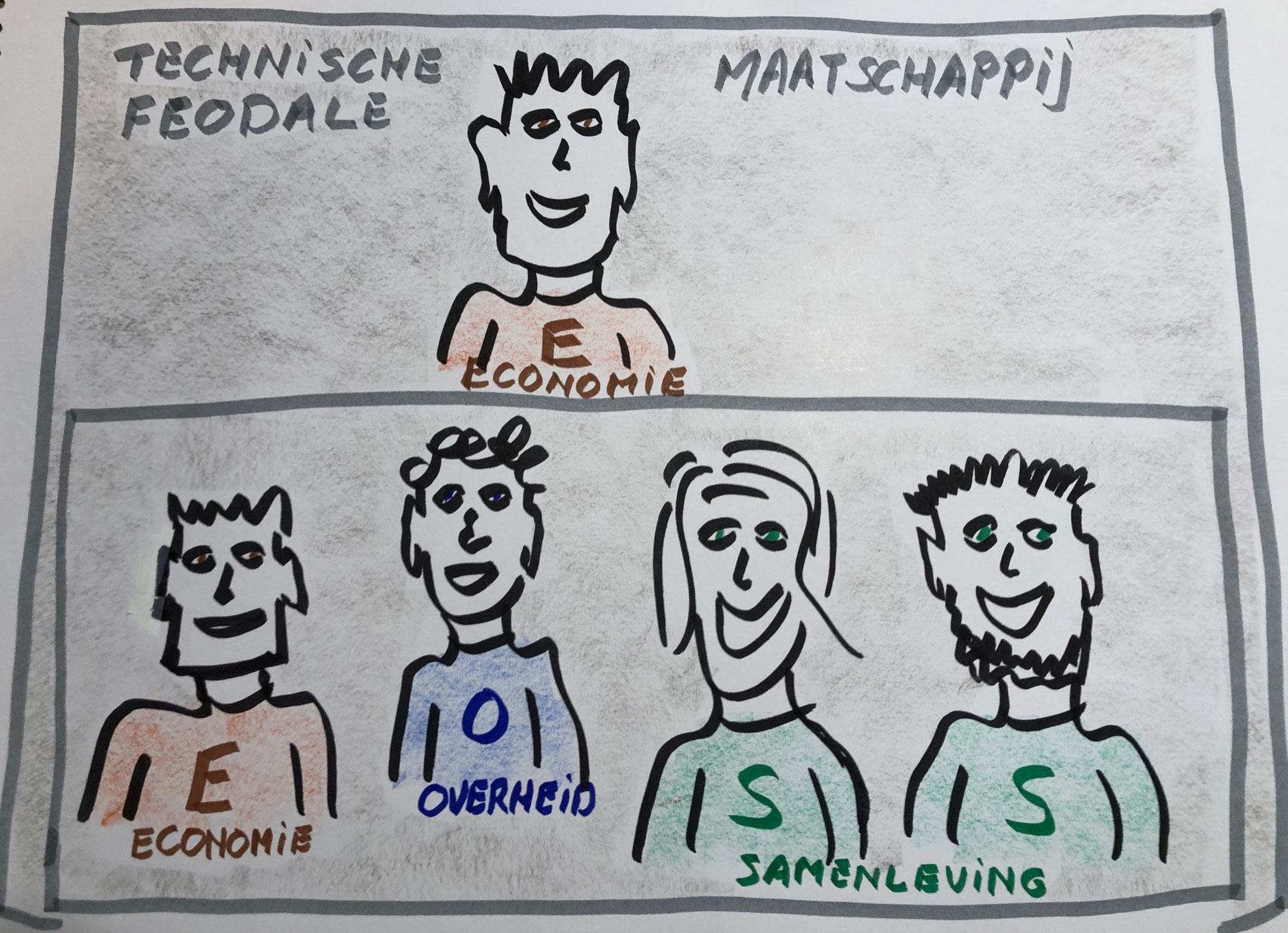 Het digitale feodalisme