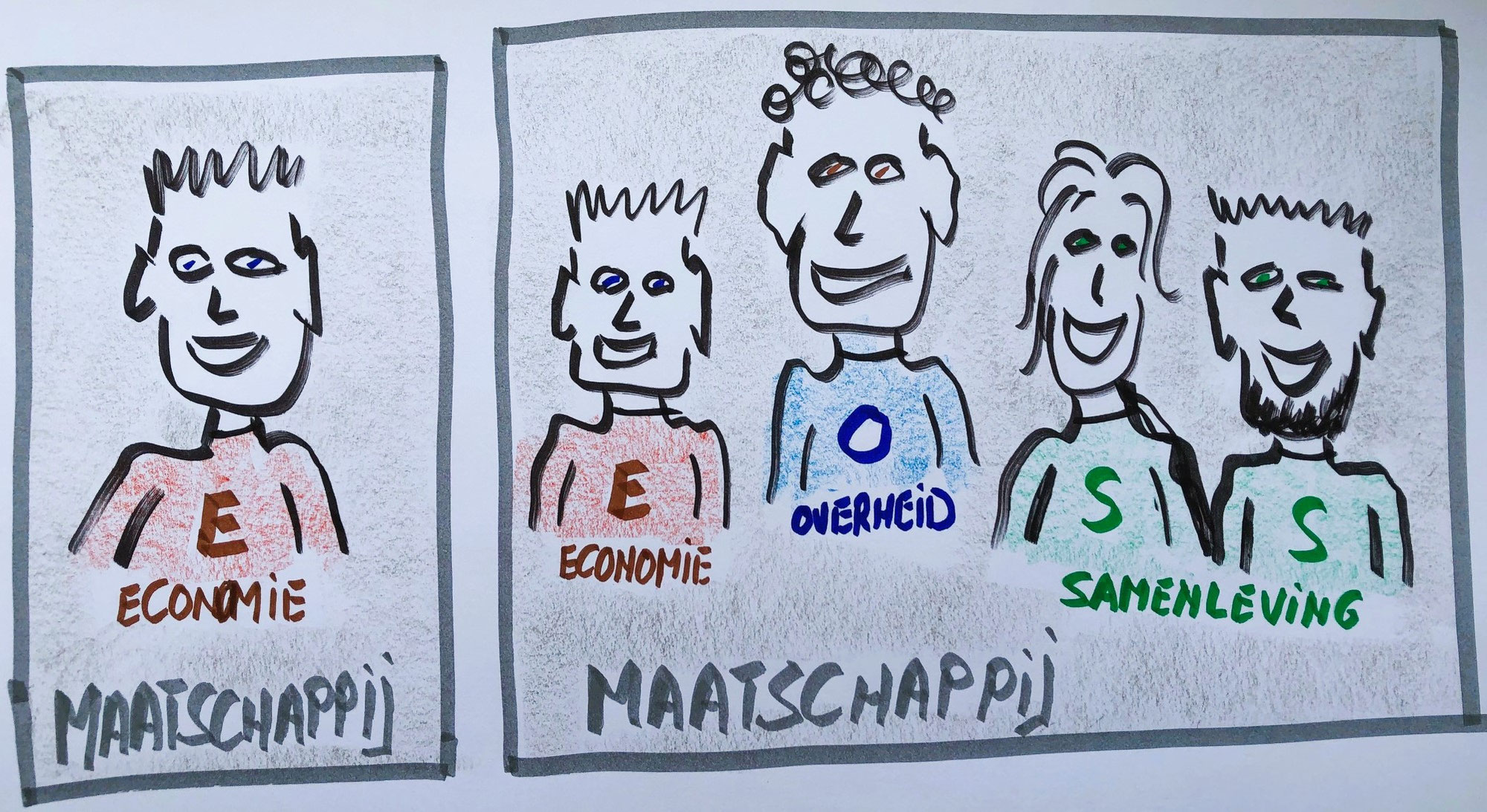 De economische moraal - onaantastbaar