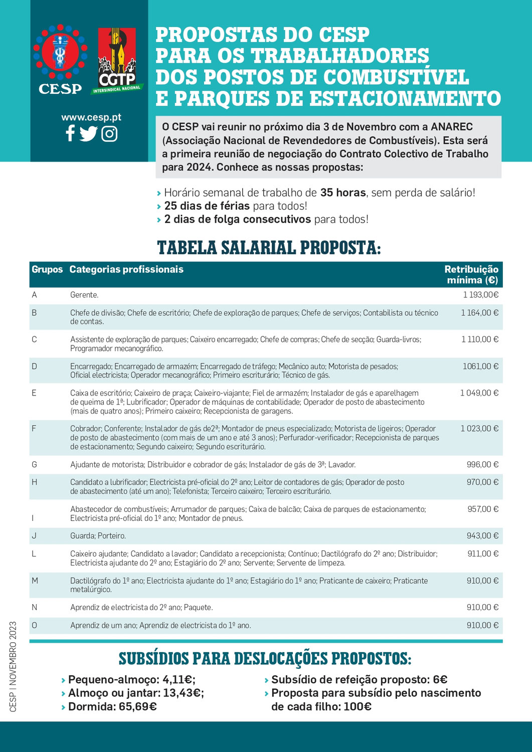 PROPOSTAS DO CESP PARA OS TRABALHADORES DOS POSTOS DE COMBUSTÍVEL E PARQUES DE ESTACIONAMENTO