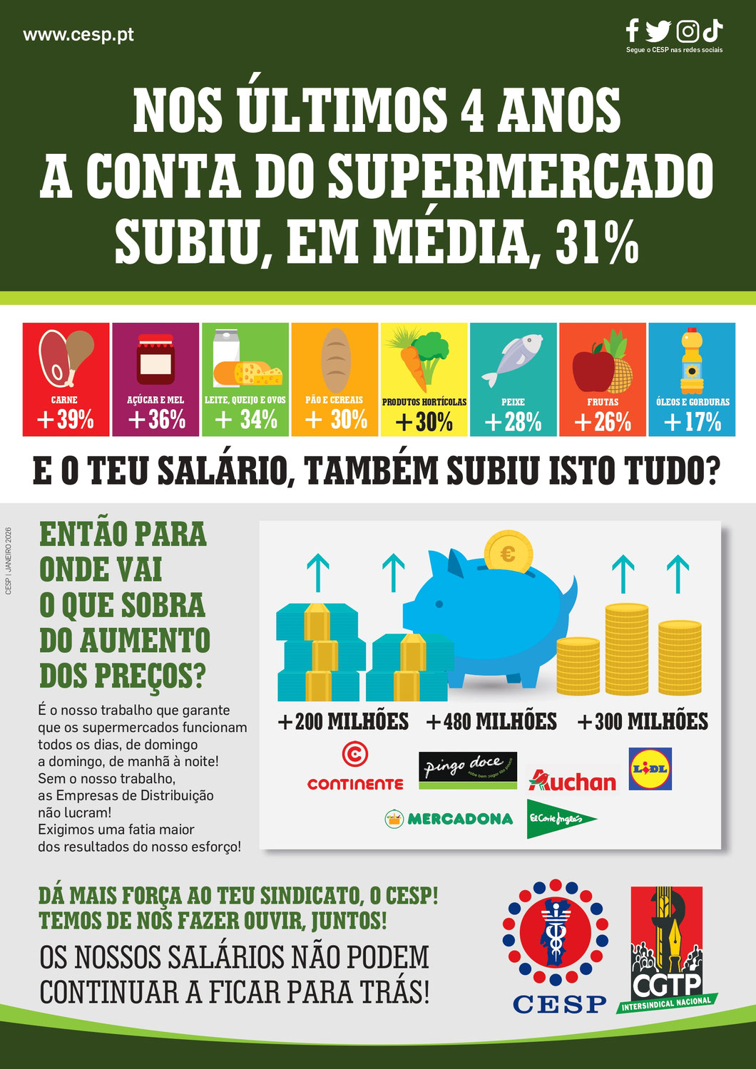 NOS ÚLTIMOS 4 ANOS A CONTA DO SUPERMERCADO SUBIU, EM MÉDIA, 31%. E O TEU SALÁRIO, TAMBÉM SUBIU ISTO TUDO?
