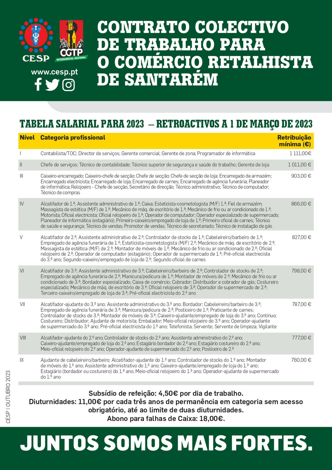 CONTRATO COLECTIVO DE TRABALHO PARA O COMÉRCIO RETALHISTA DE SANTARÉM PARA 2023