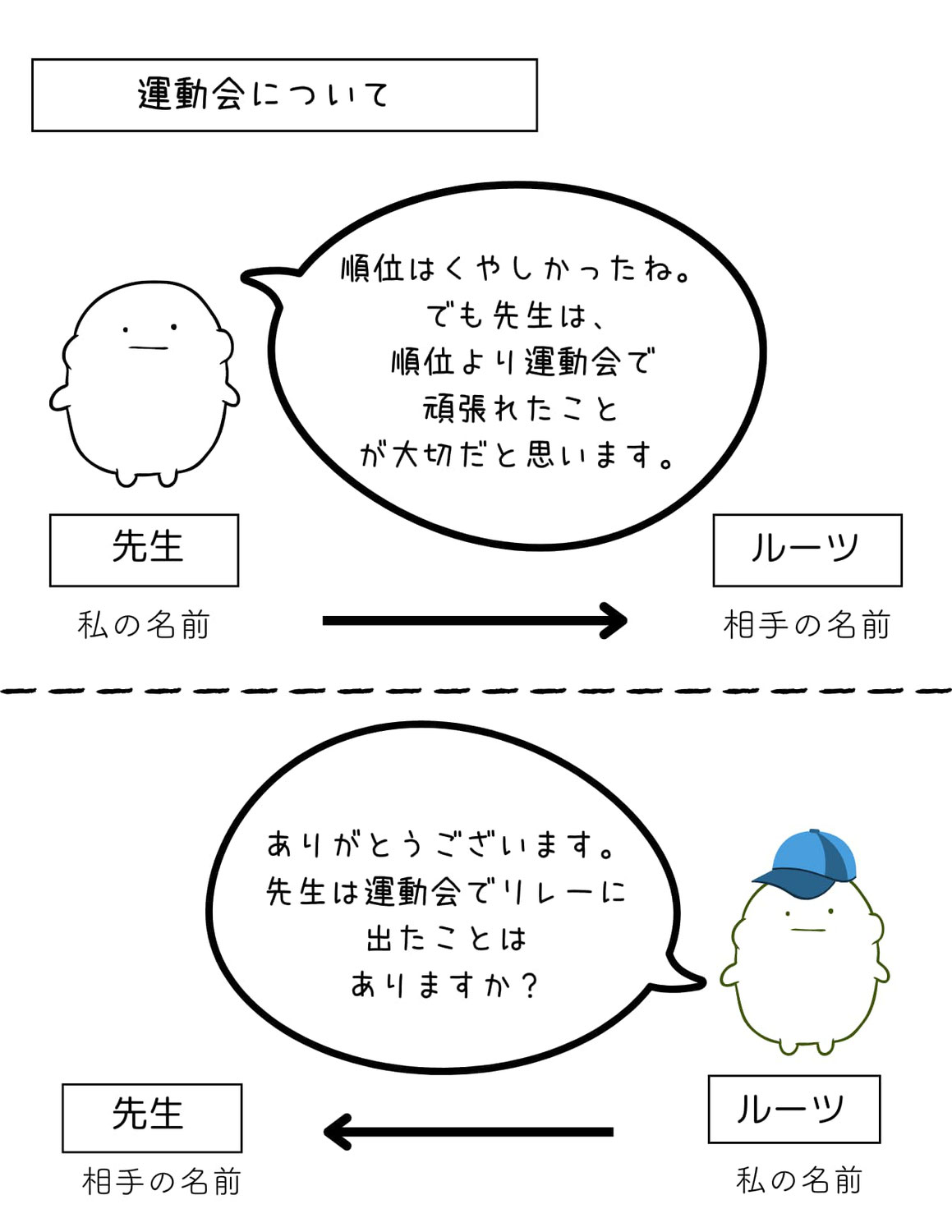 会話が苦手な子どもための会話の練習プリント