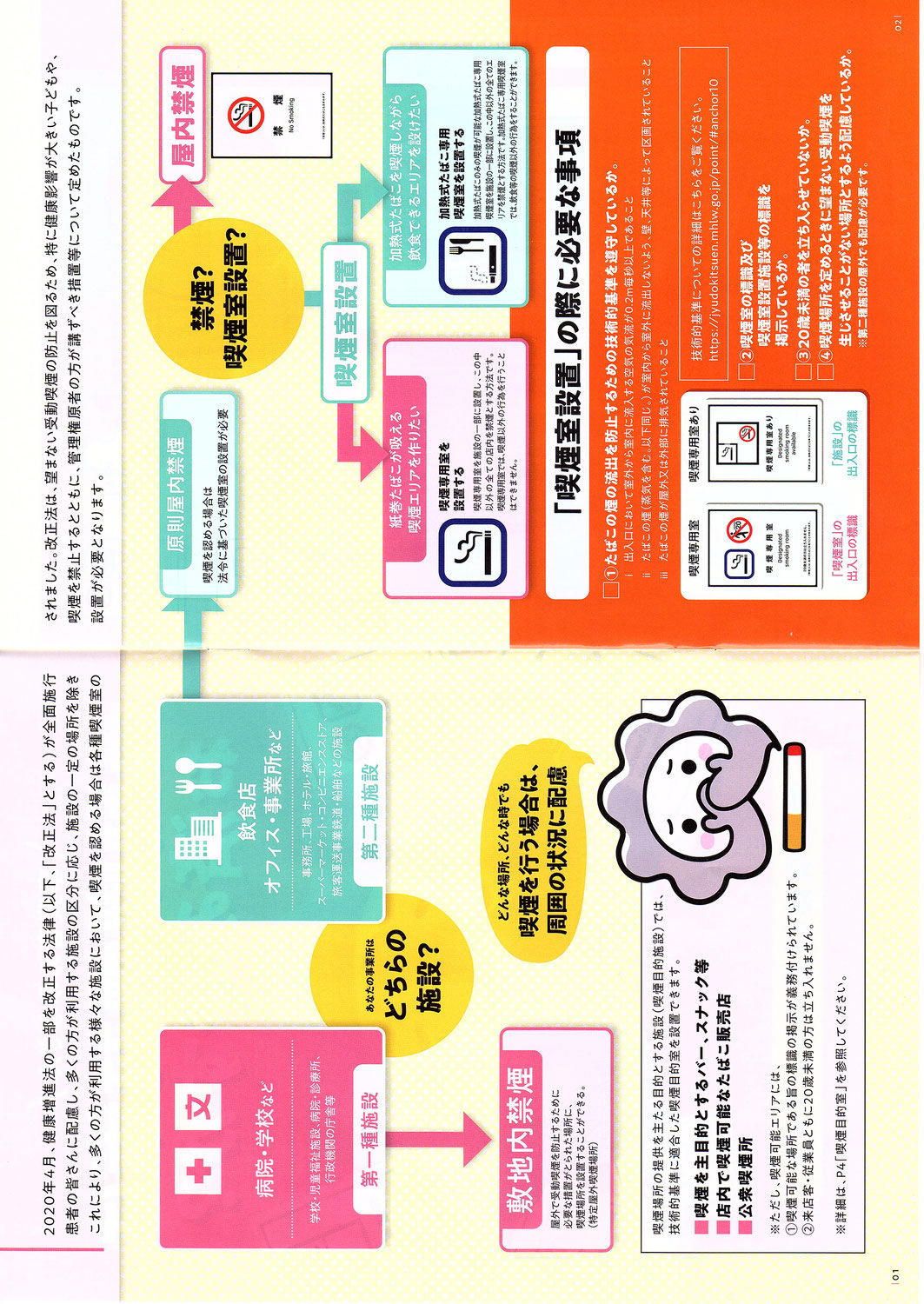 受動喫煙対策はお済みですか？