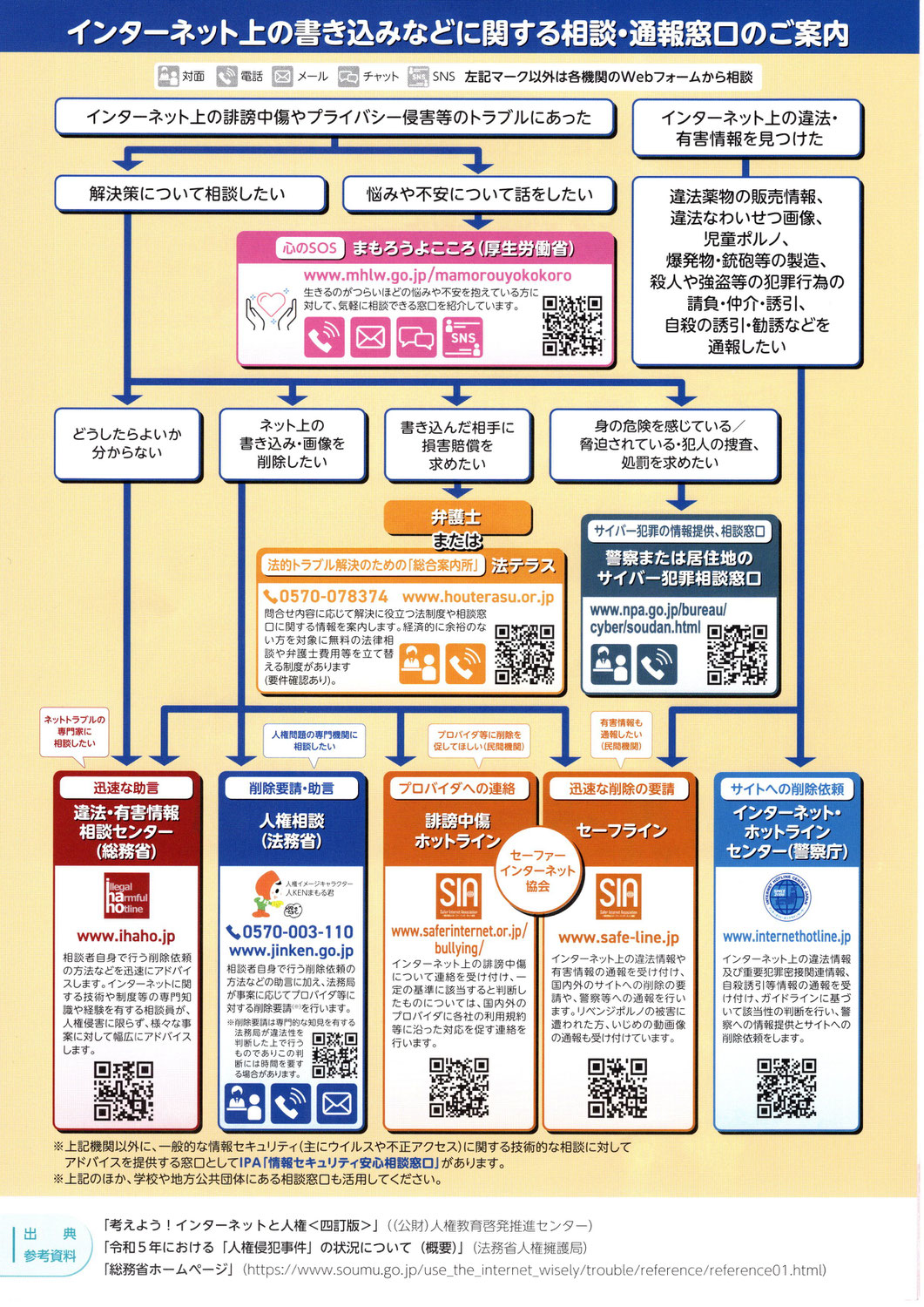 インターネットと人権について考えよう！
