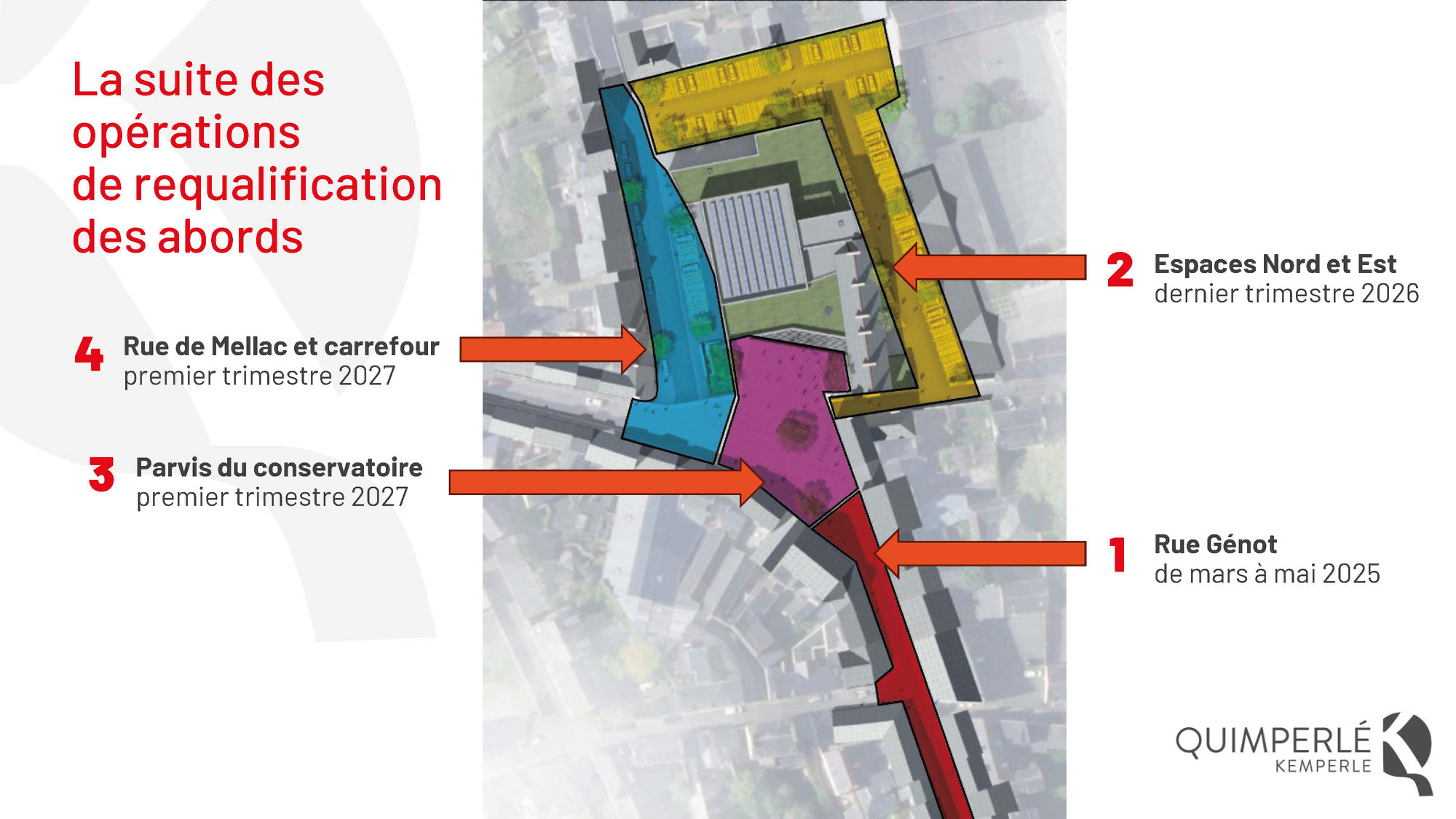 La suite des opérations de requalification