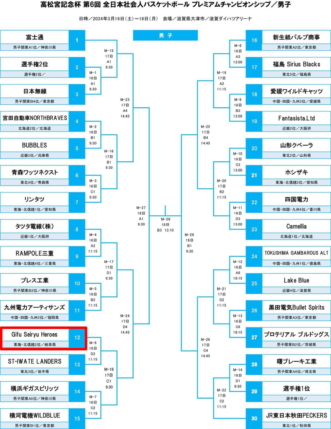 【試合情報】チャンピオンシップ組み合わせ決定