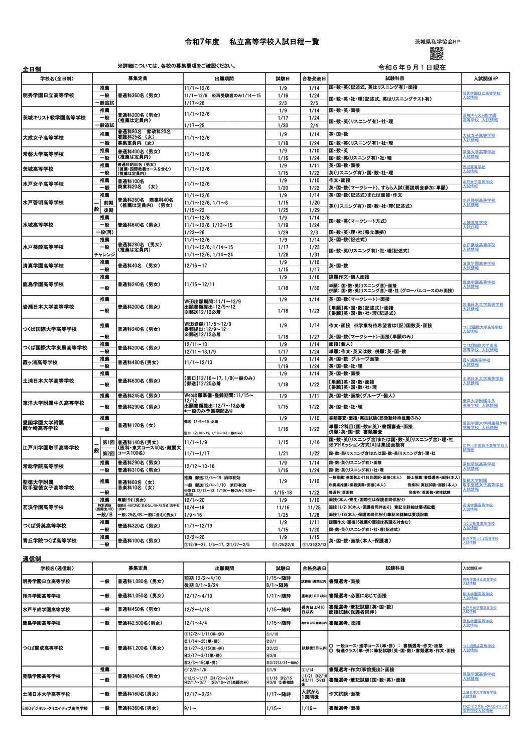2025私立高校 入学試験日程一覧